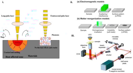 Micromachines 16 00573 g002