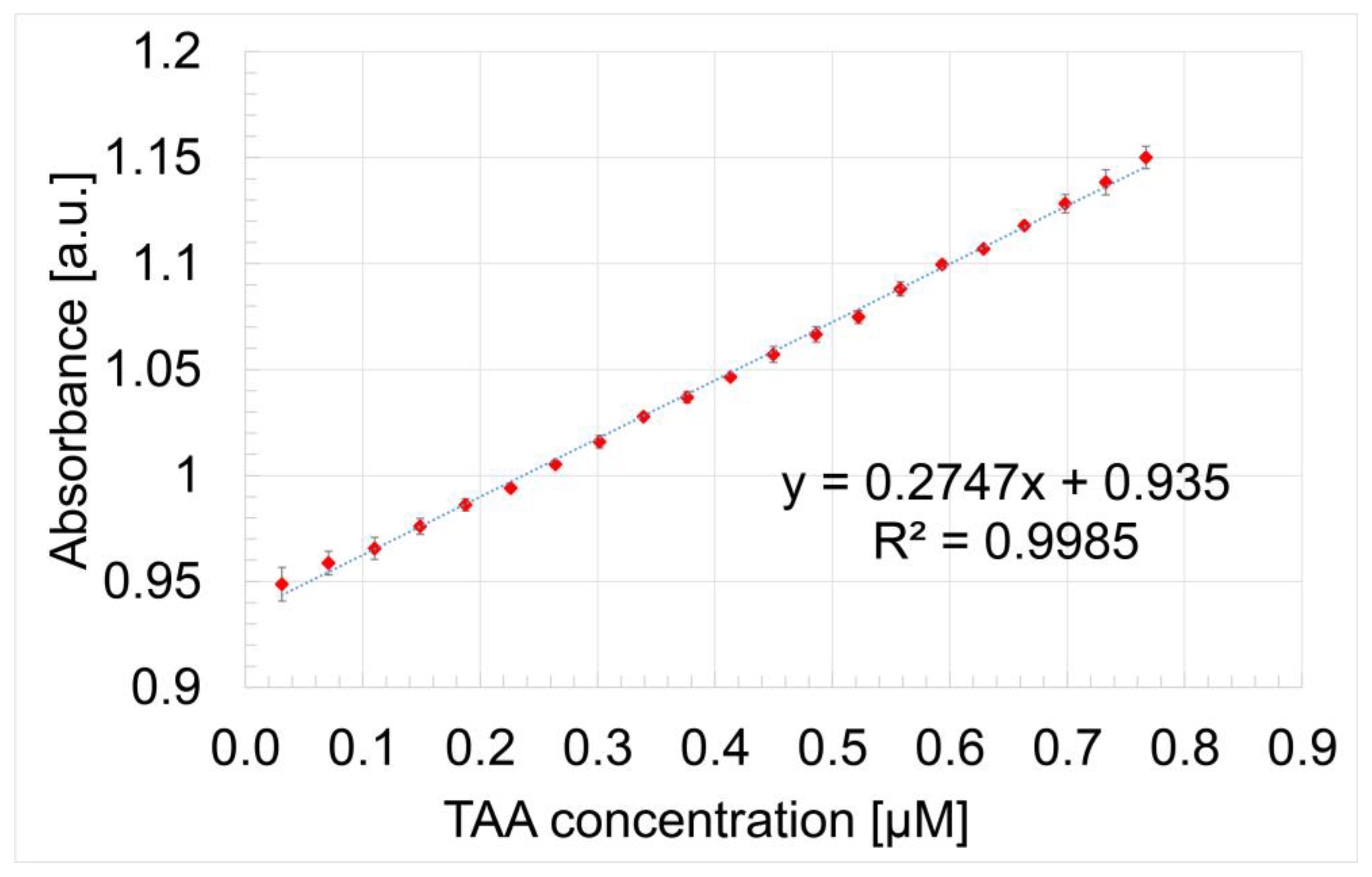 Micromachines 16 00574 g006