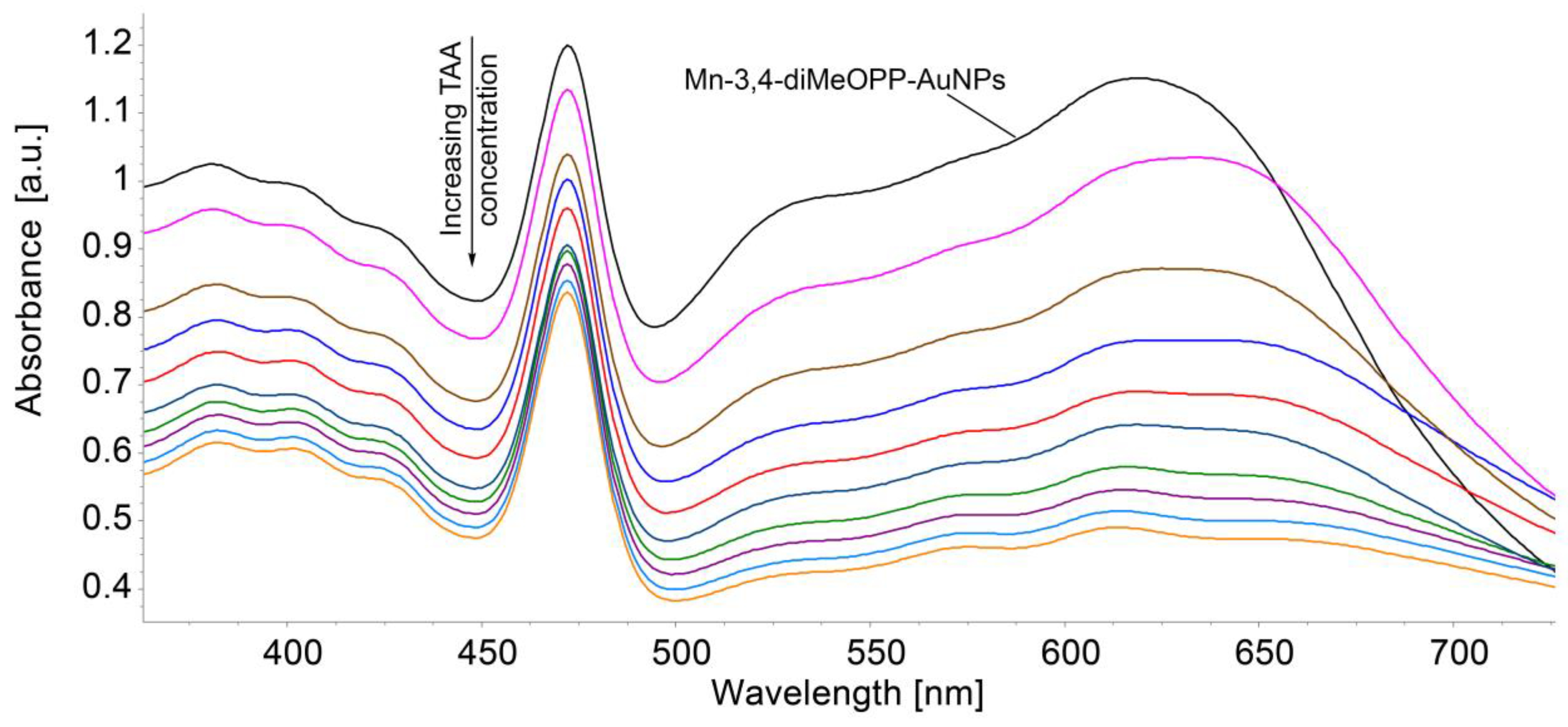 Micromachines 16 00574 g012