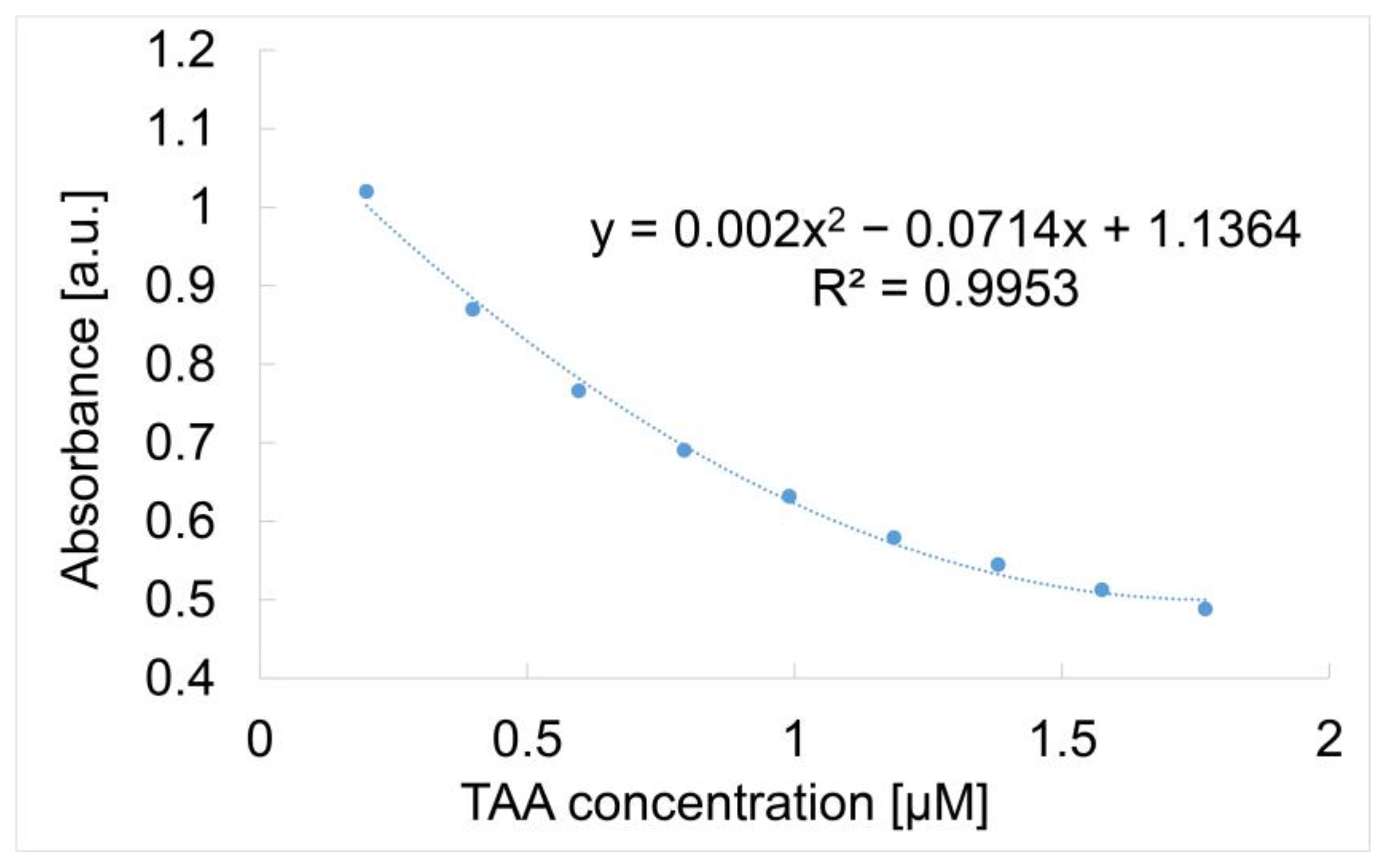 Micromachines 16 00574 g013