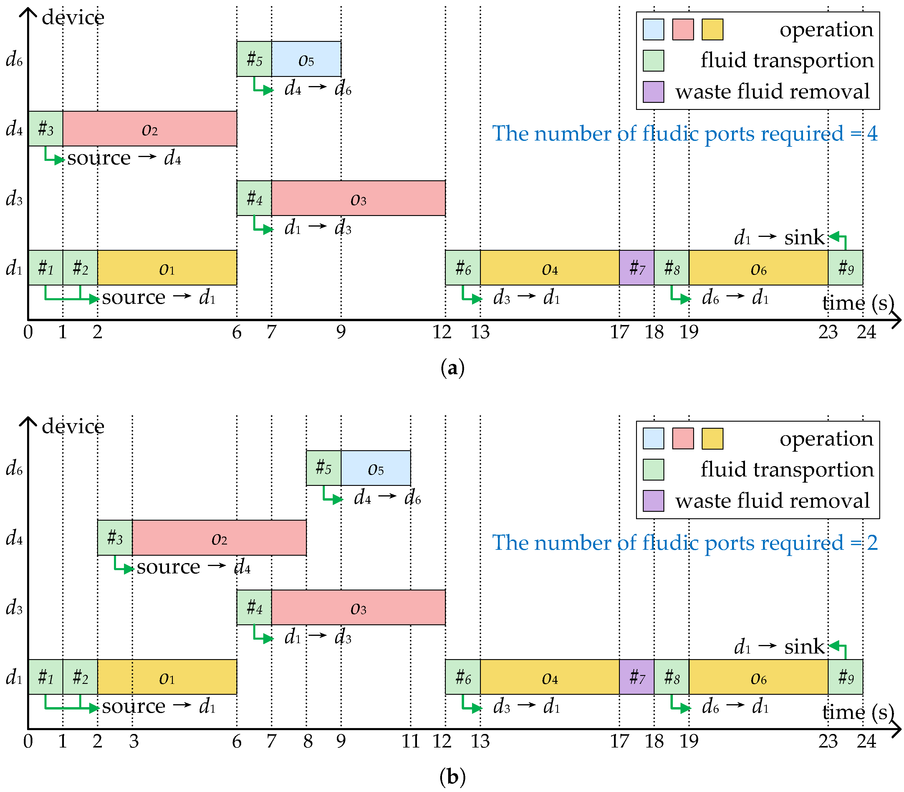 Micromachines 16 00577 g004