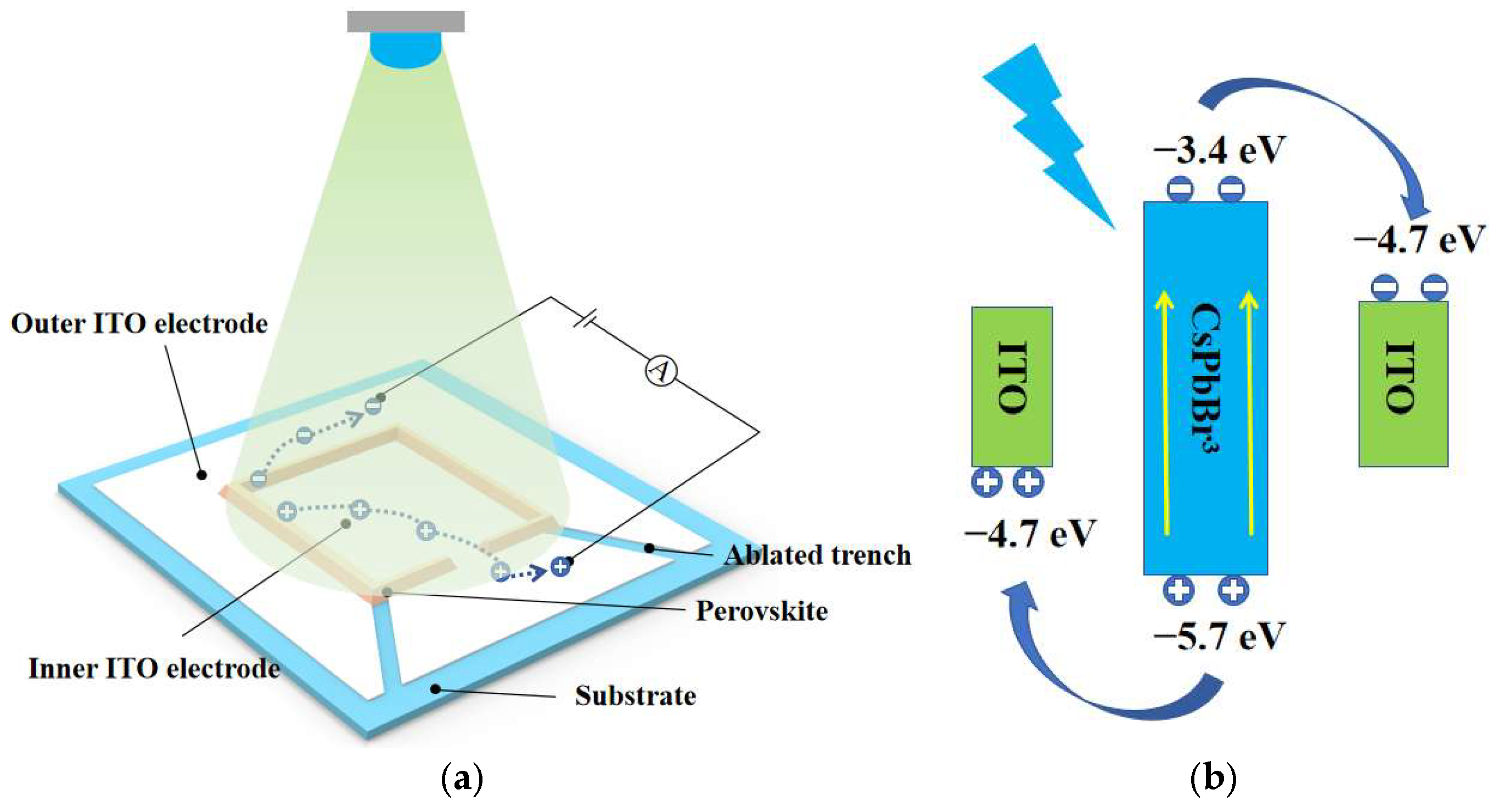 Micromachines 16 00581 g002