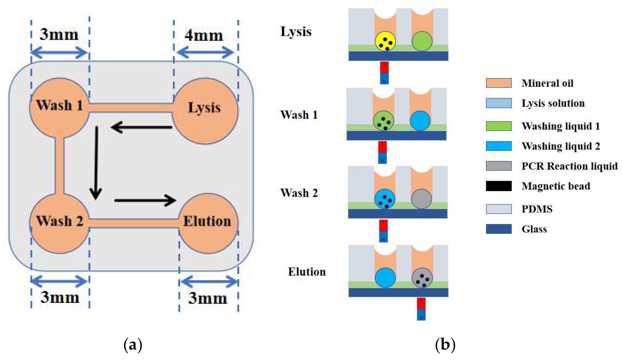 Micromachines 16 00581 g003
