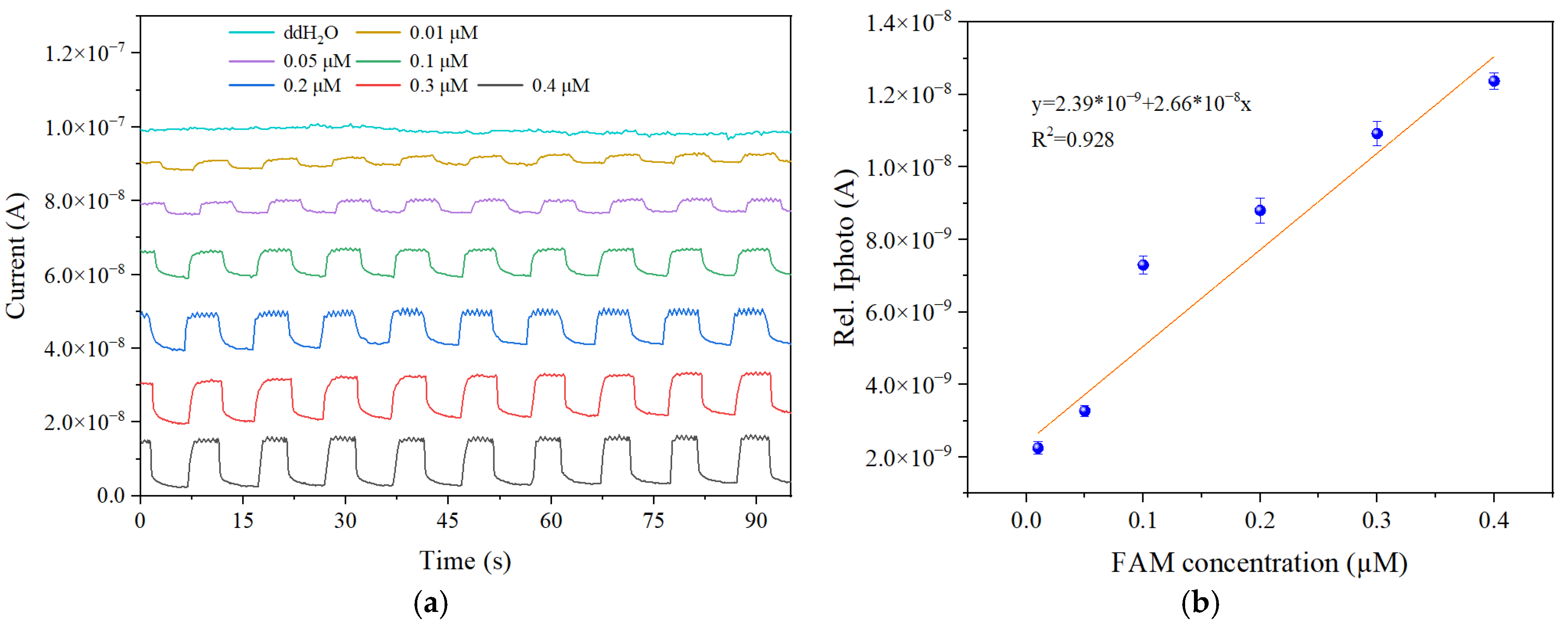 Micromachines 16 00581 g006