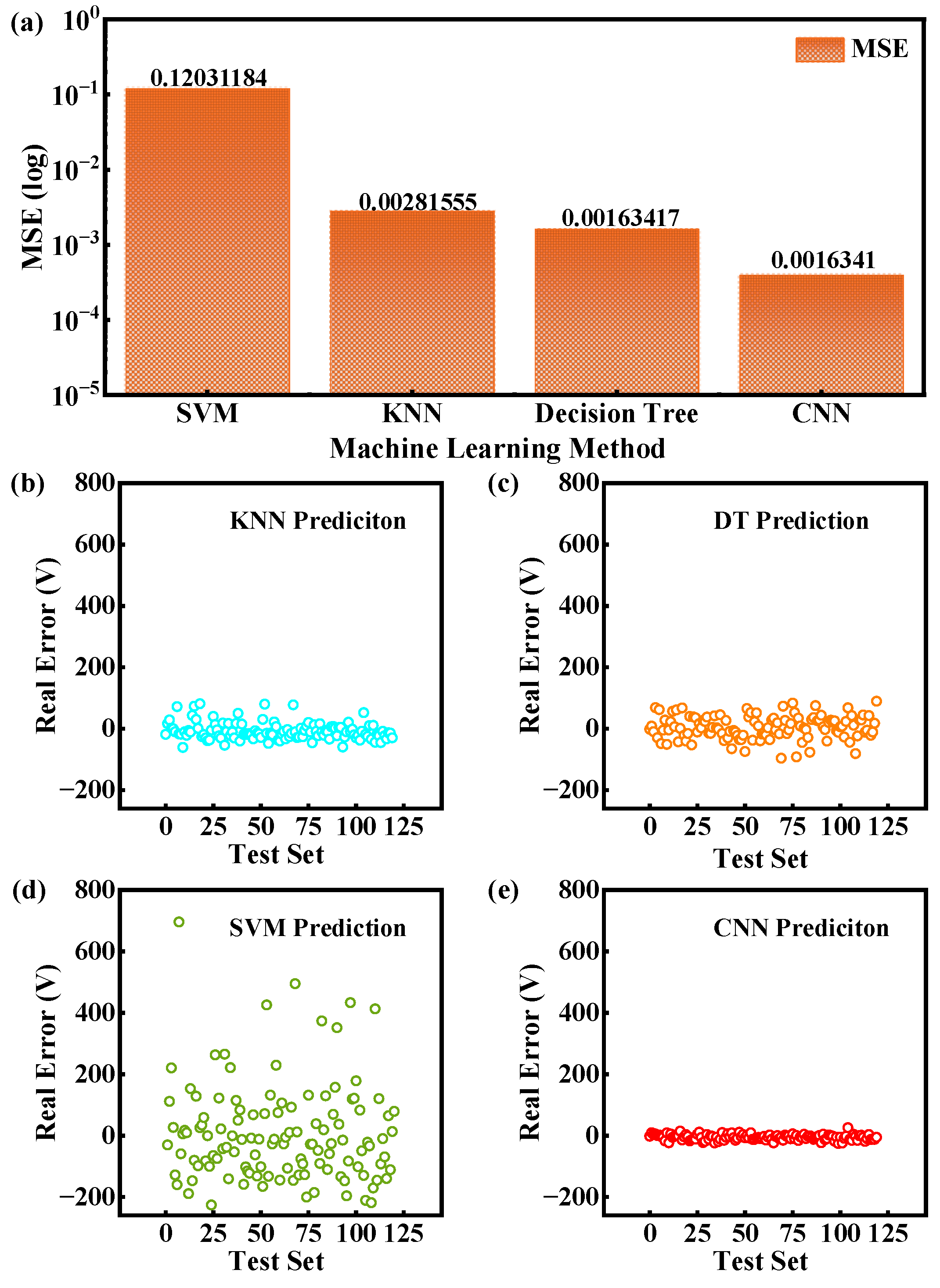 Micromachines 16 00583 g005