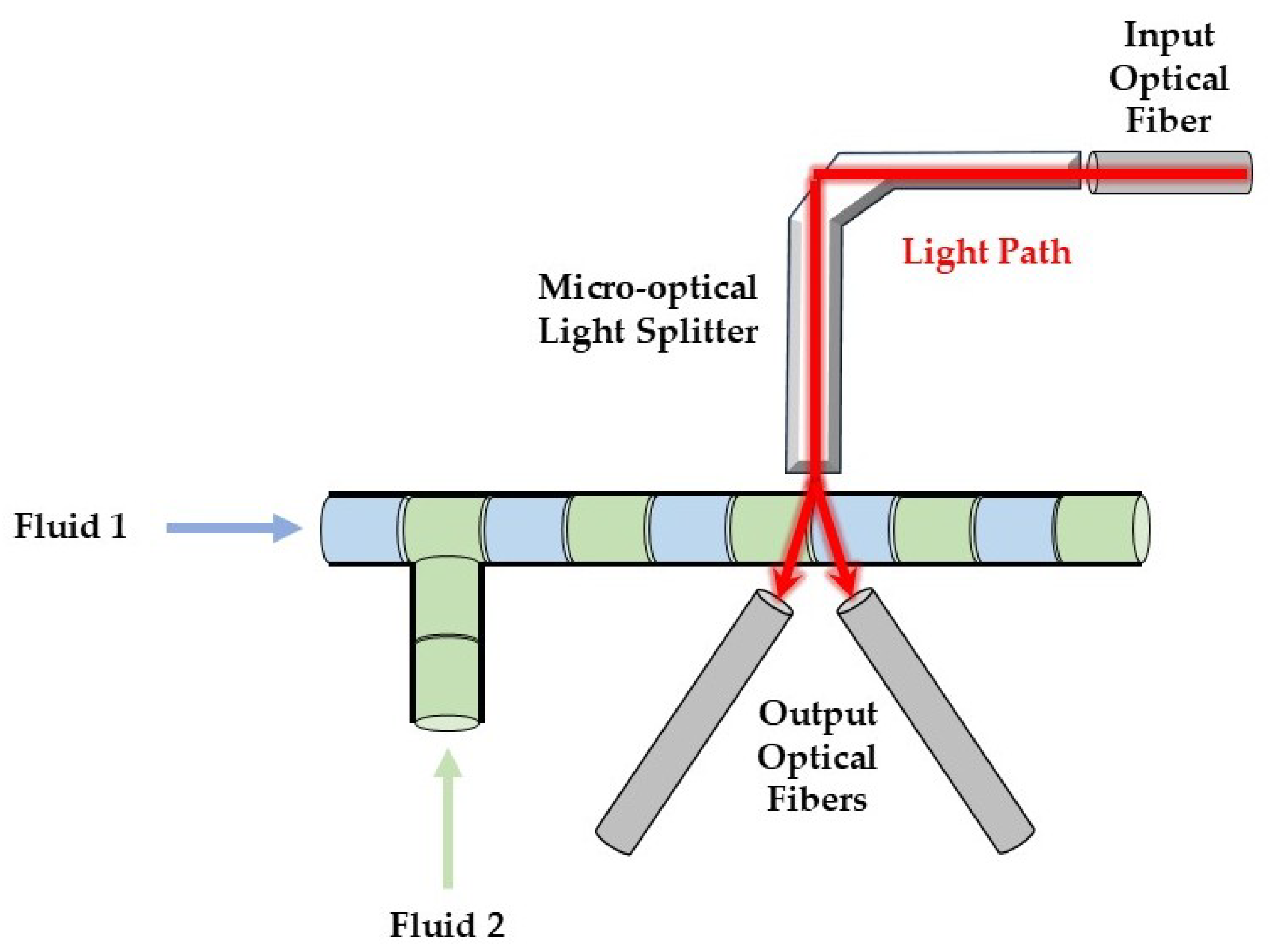 Micromachines 16 00586 g001