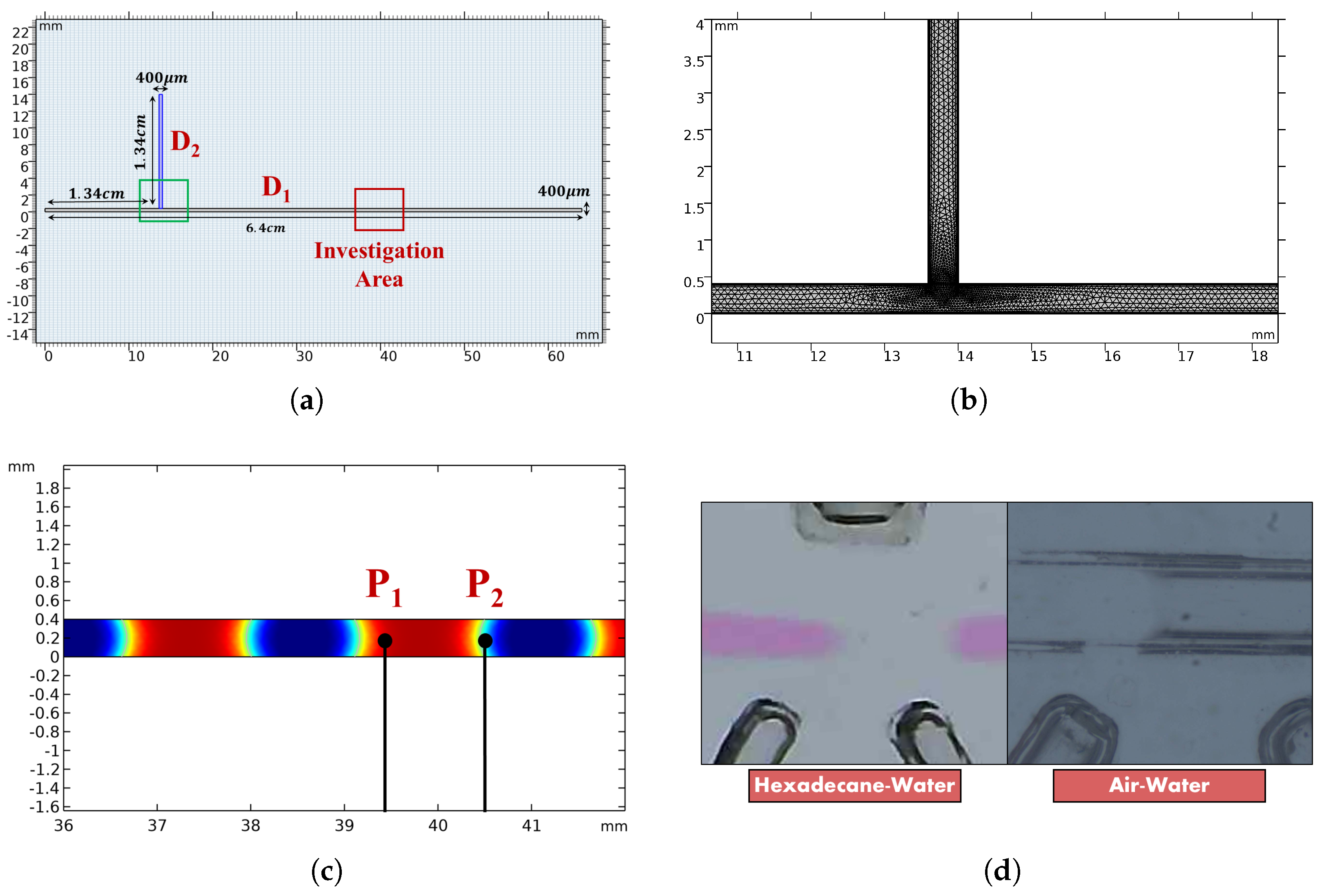 Micromachines 16 00586 g003