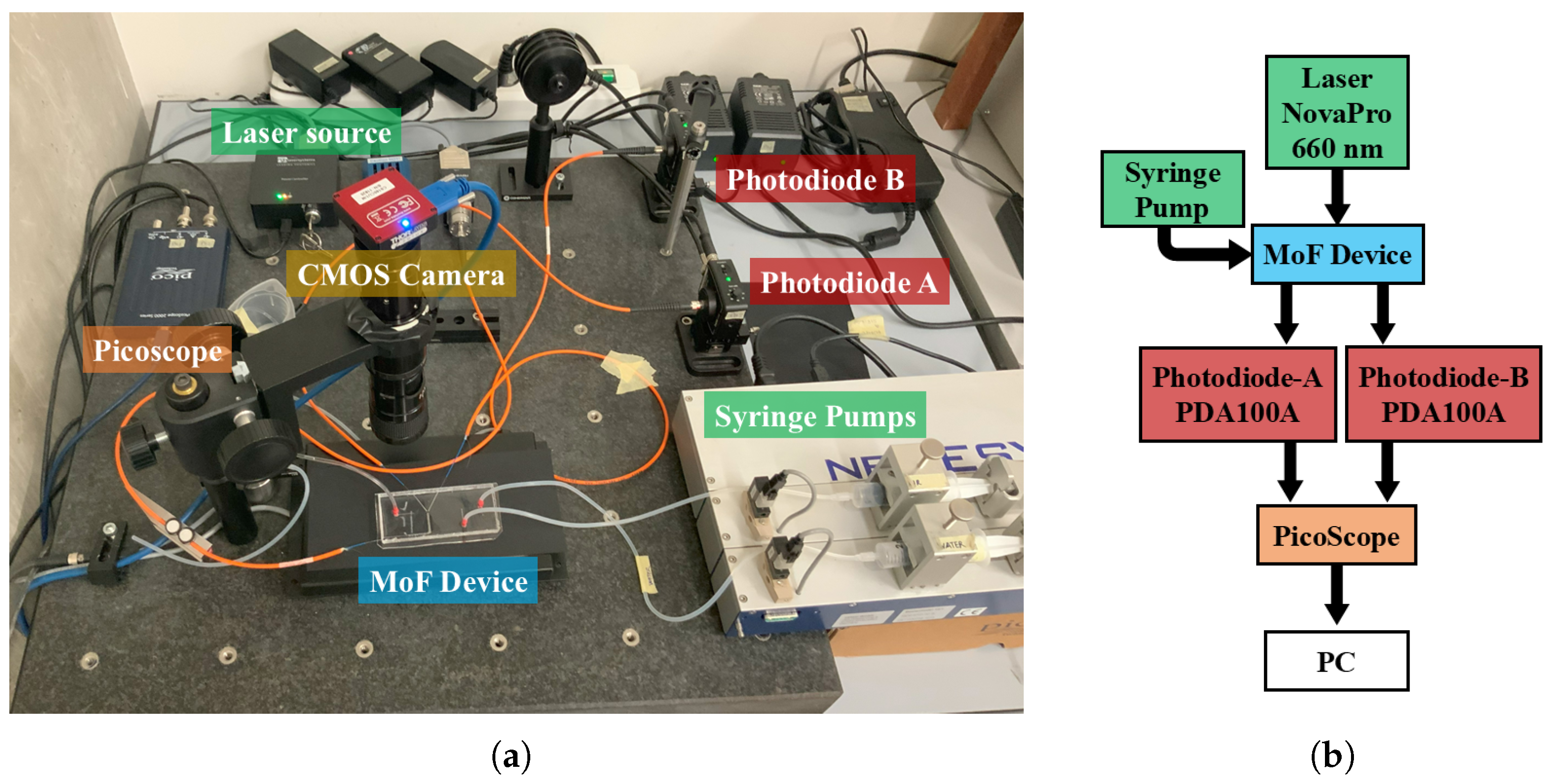 Micromachines 16 00586 g004