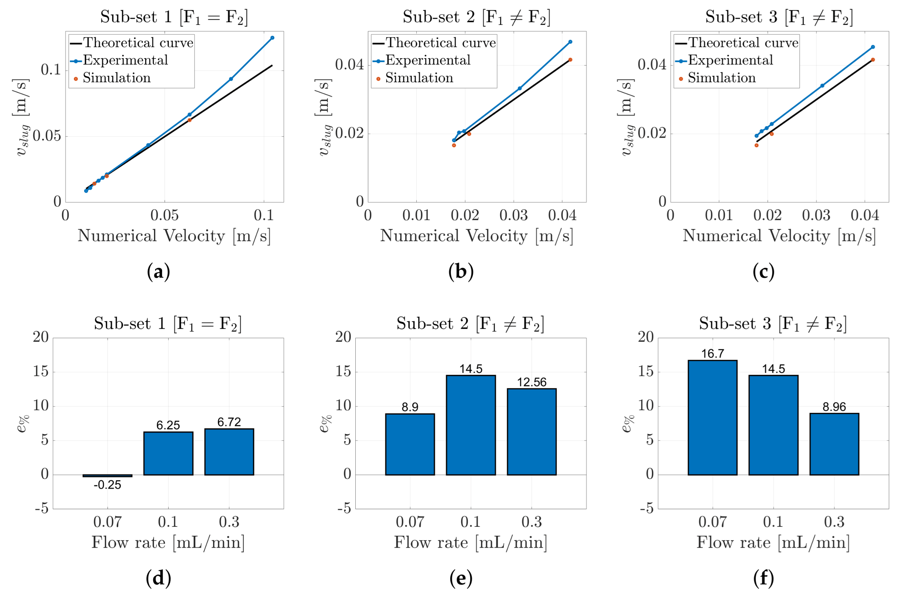 Micromachines 16 00586 g007