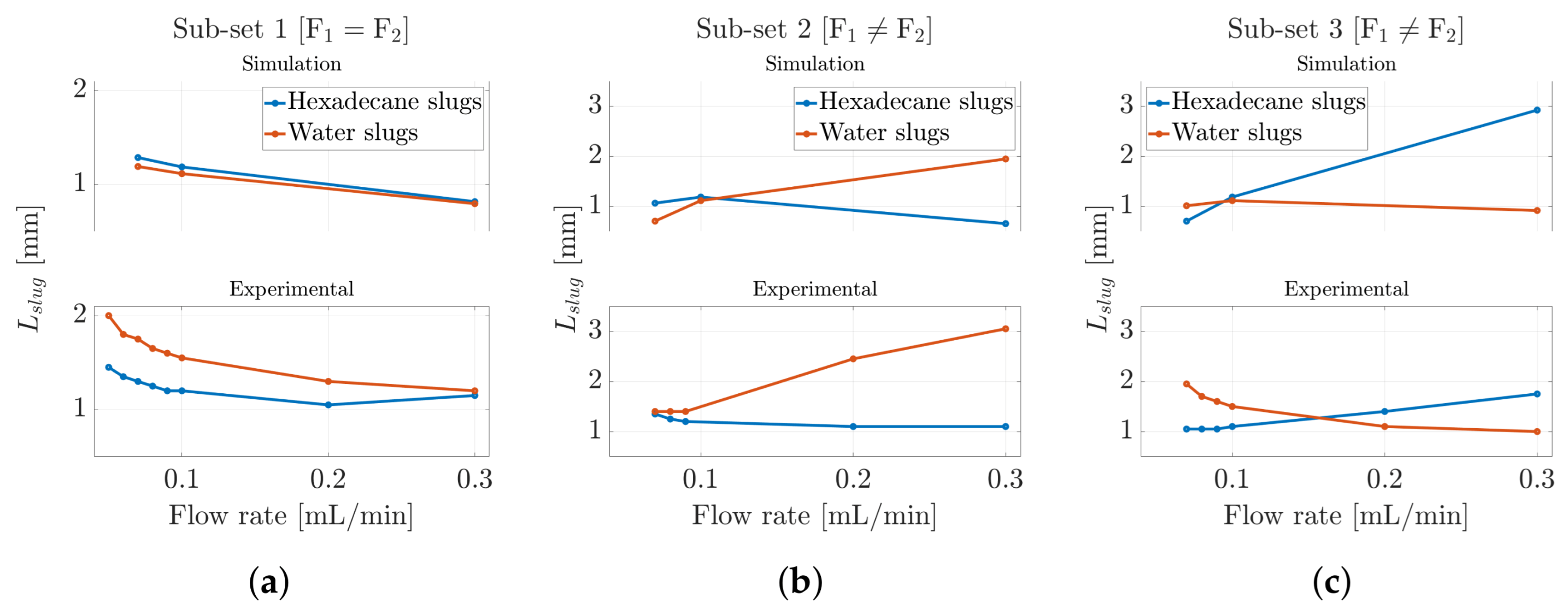 Micromachines 16 00586 g008