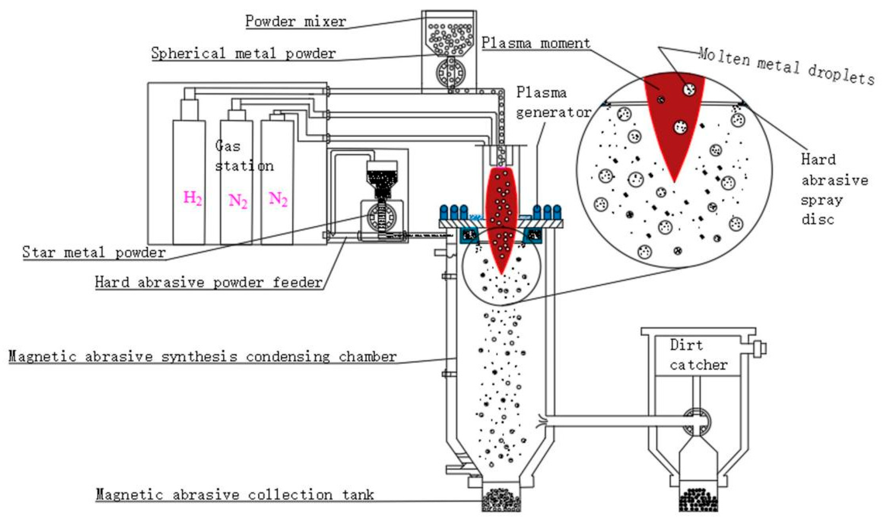 Micromachines 16 00591 g001