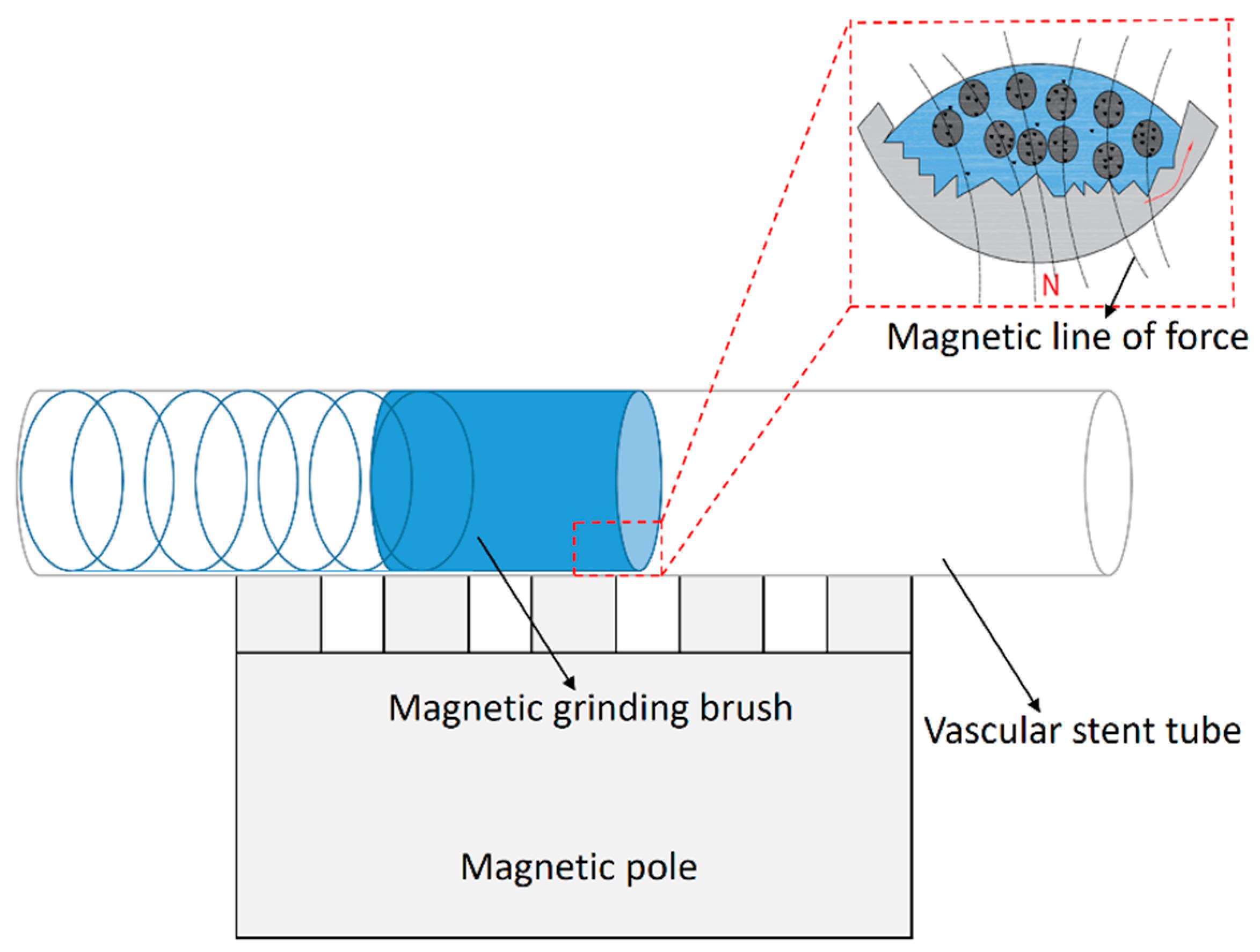 Micromachines 16 00591 g004