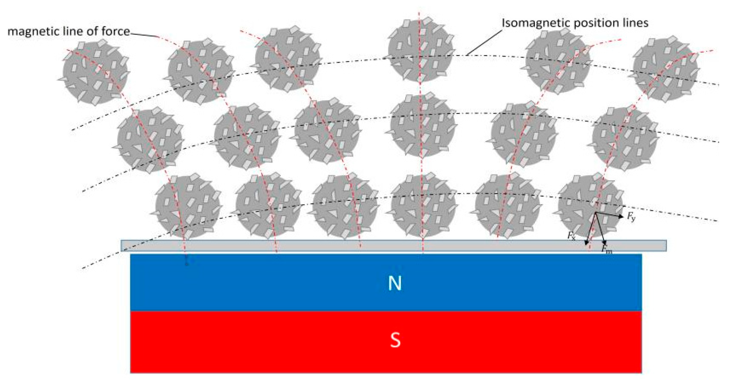 Micromachines 16 00591 g005