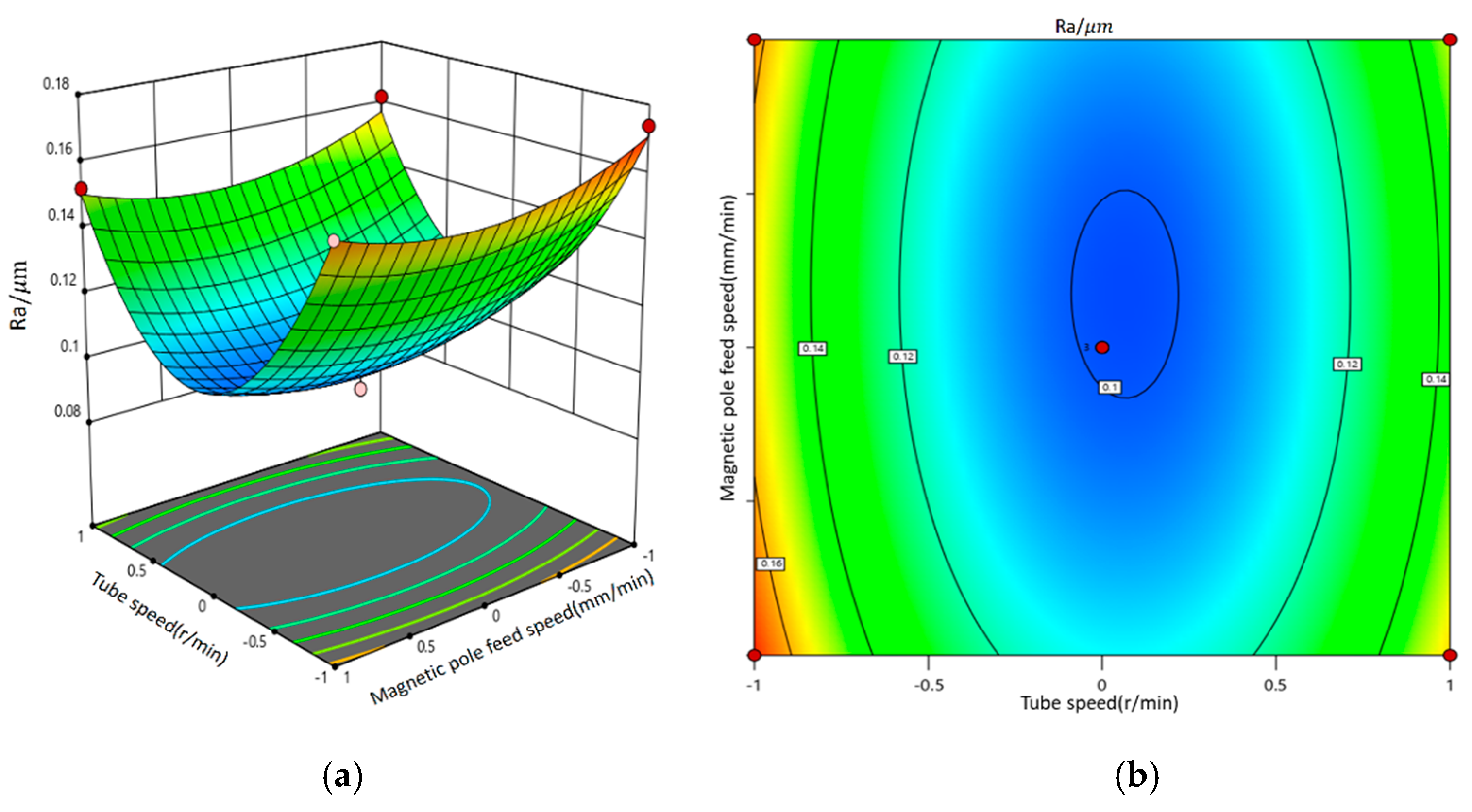 Micromachines 16 00591 g012