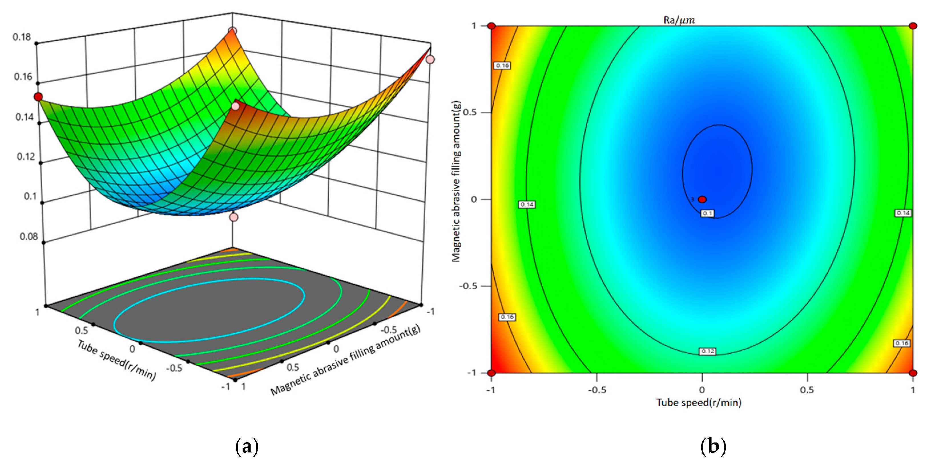 Micromachines 16 00591 g013