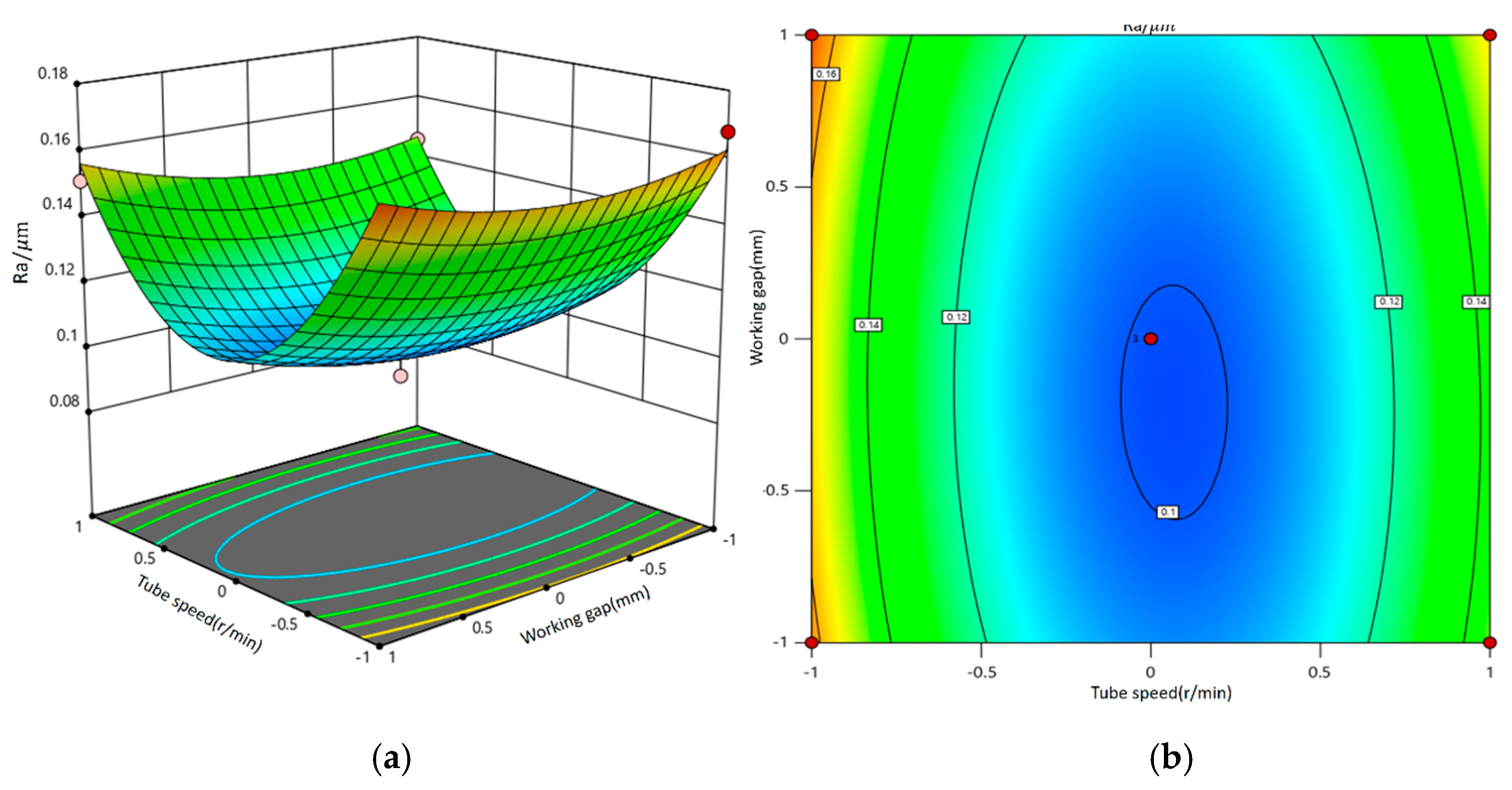 Micromachines 16 00591 g014