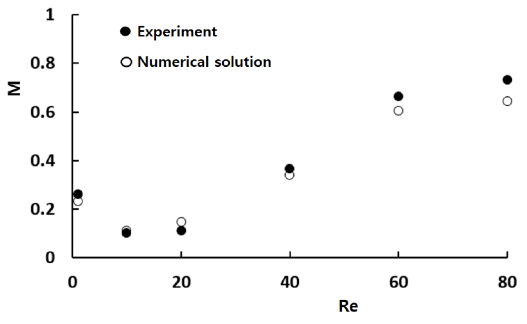 Micromachines 16 00592 g004