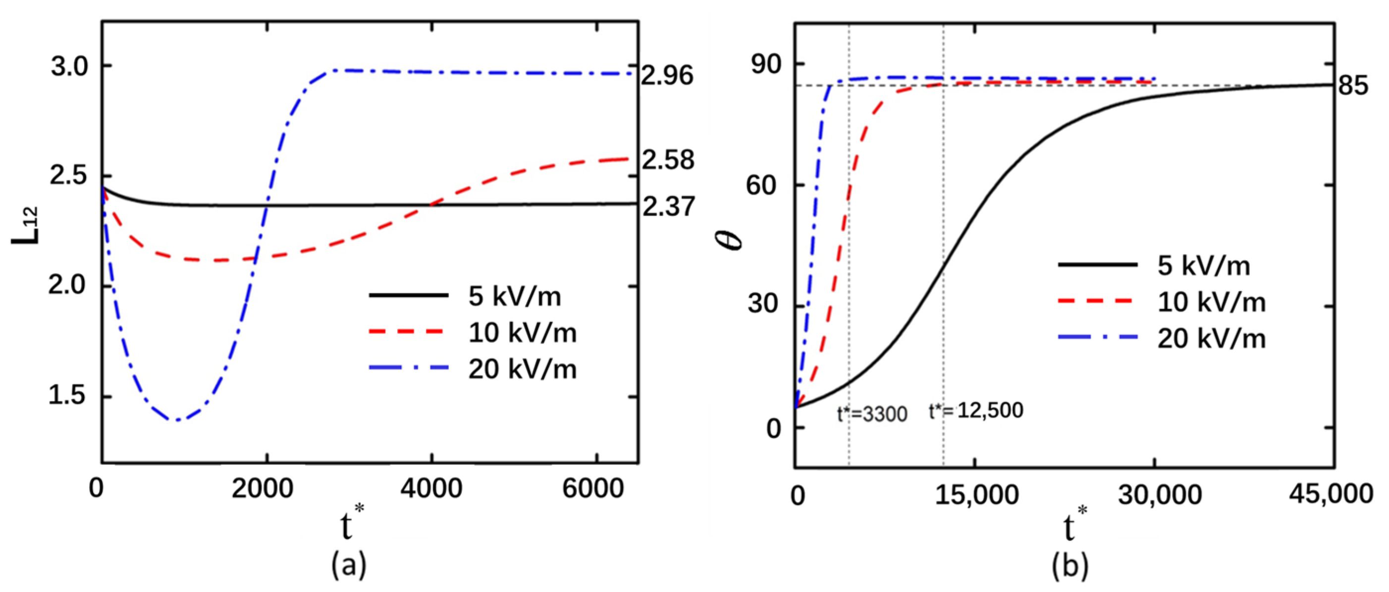 Micromachines 16 00596 g002