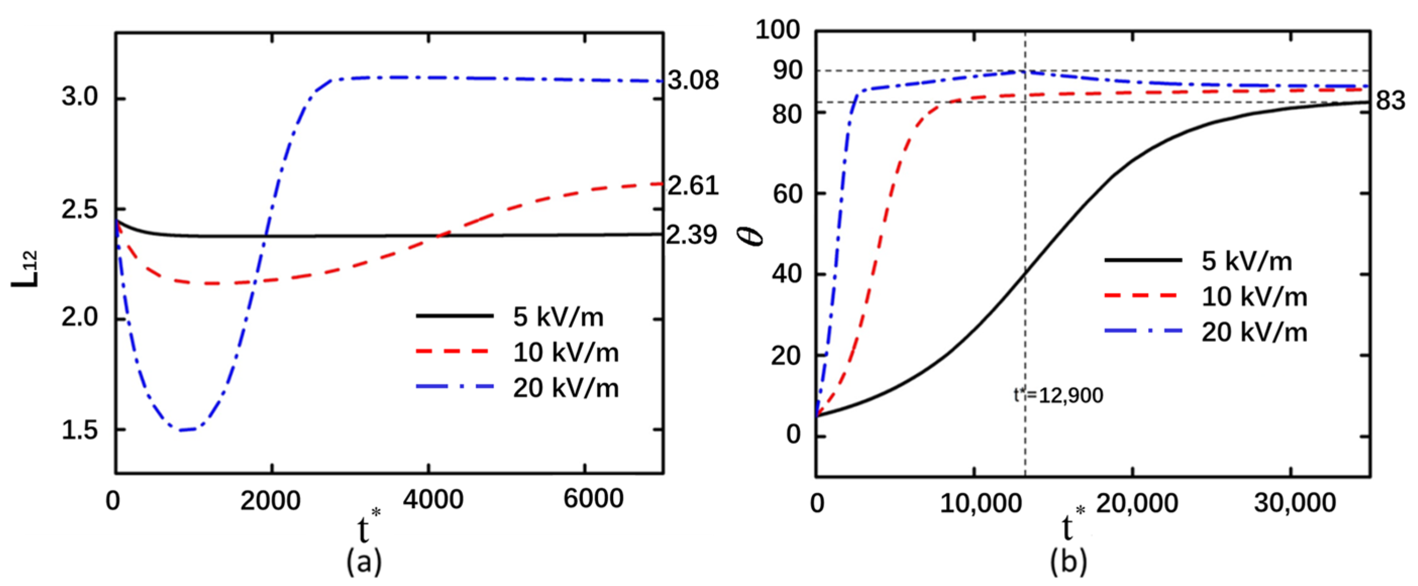 Micromachines 16 00596 g003