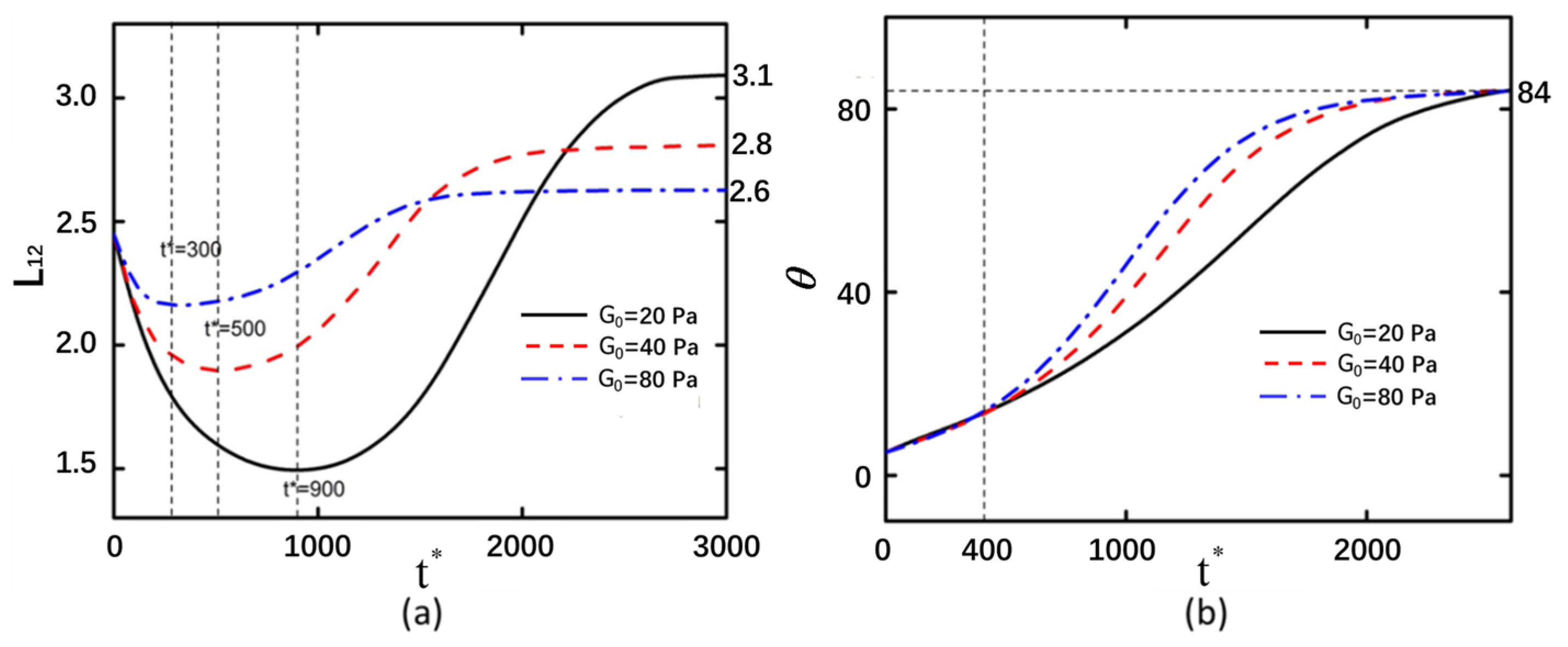 Micromachines 16 00596 g005