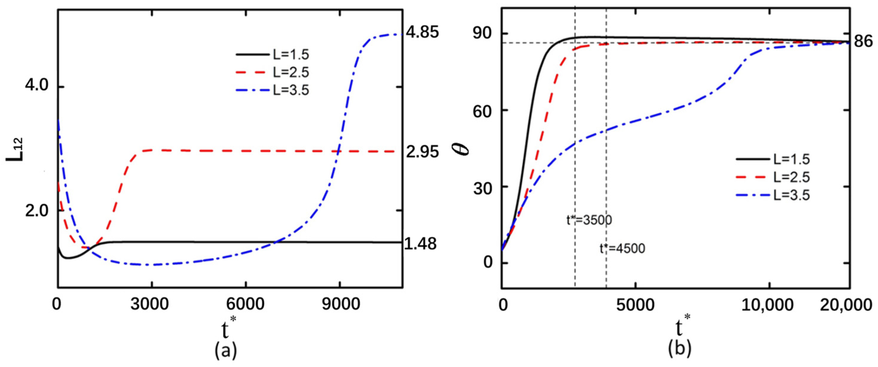 Micromachines 16 00596 g006