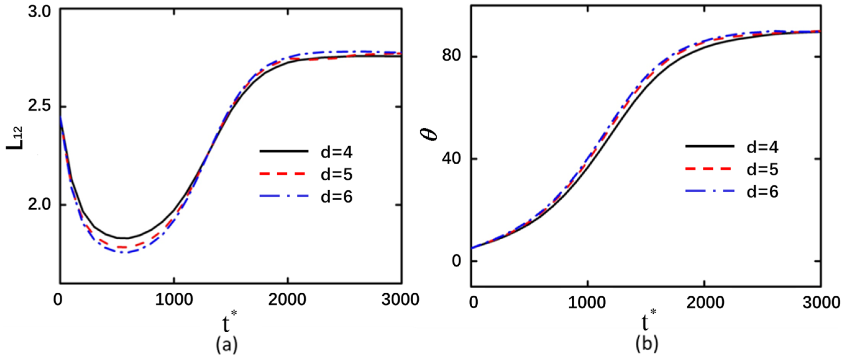 Micromachines 16 00596 g010