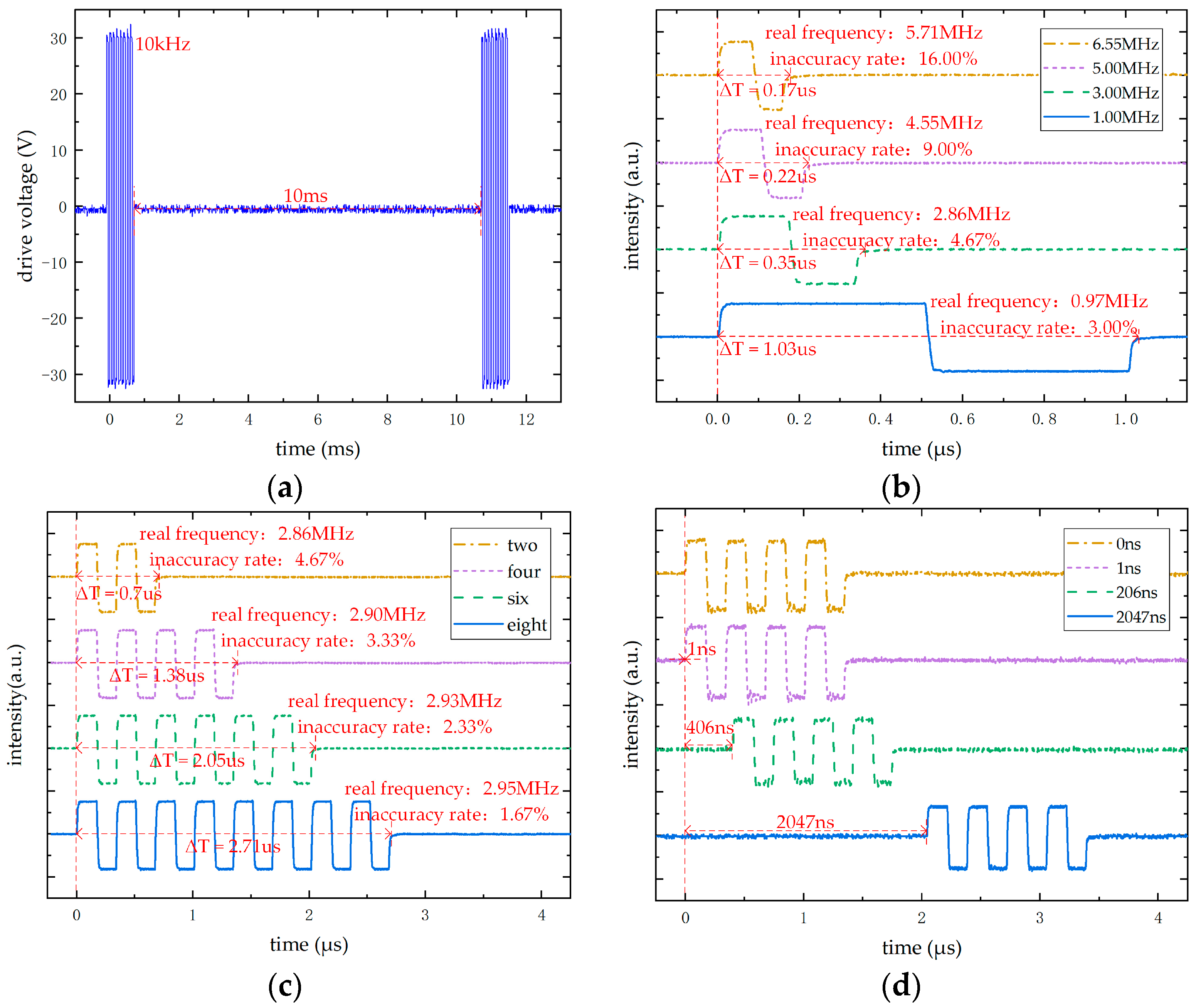 Micromachines 16 00604 g017