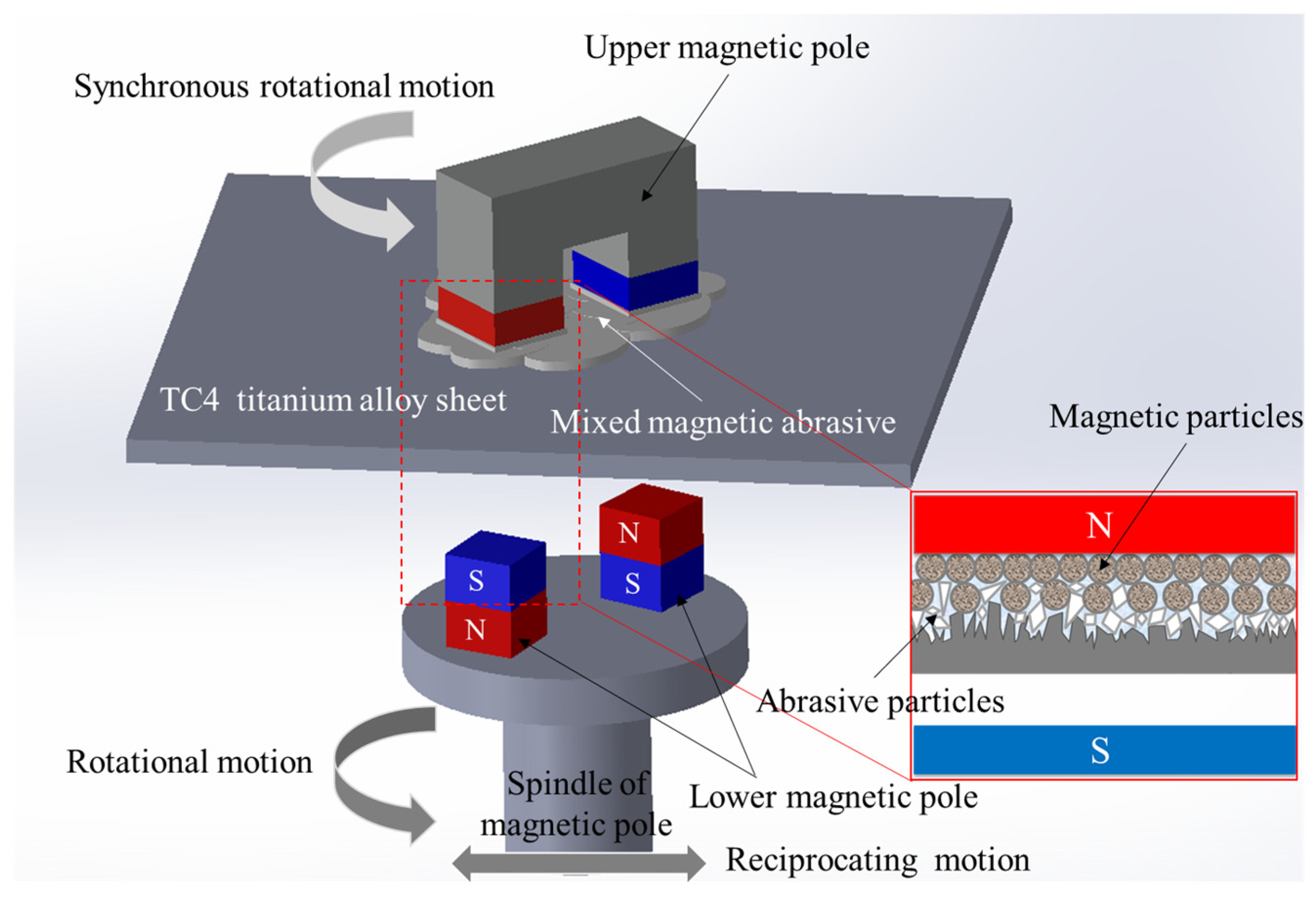 Micromachines 16 00620 g003