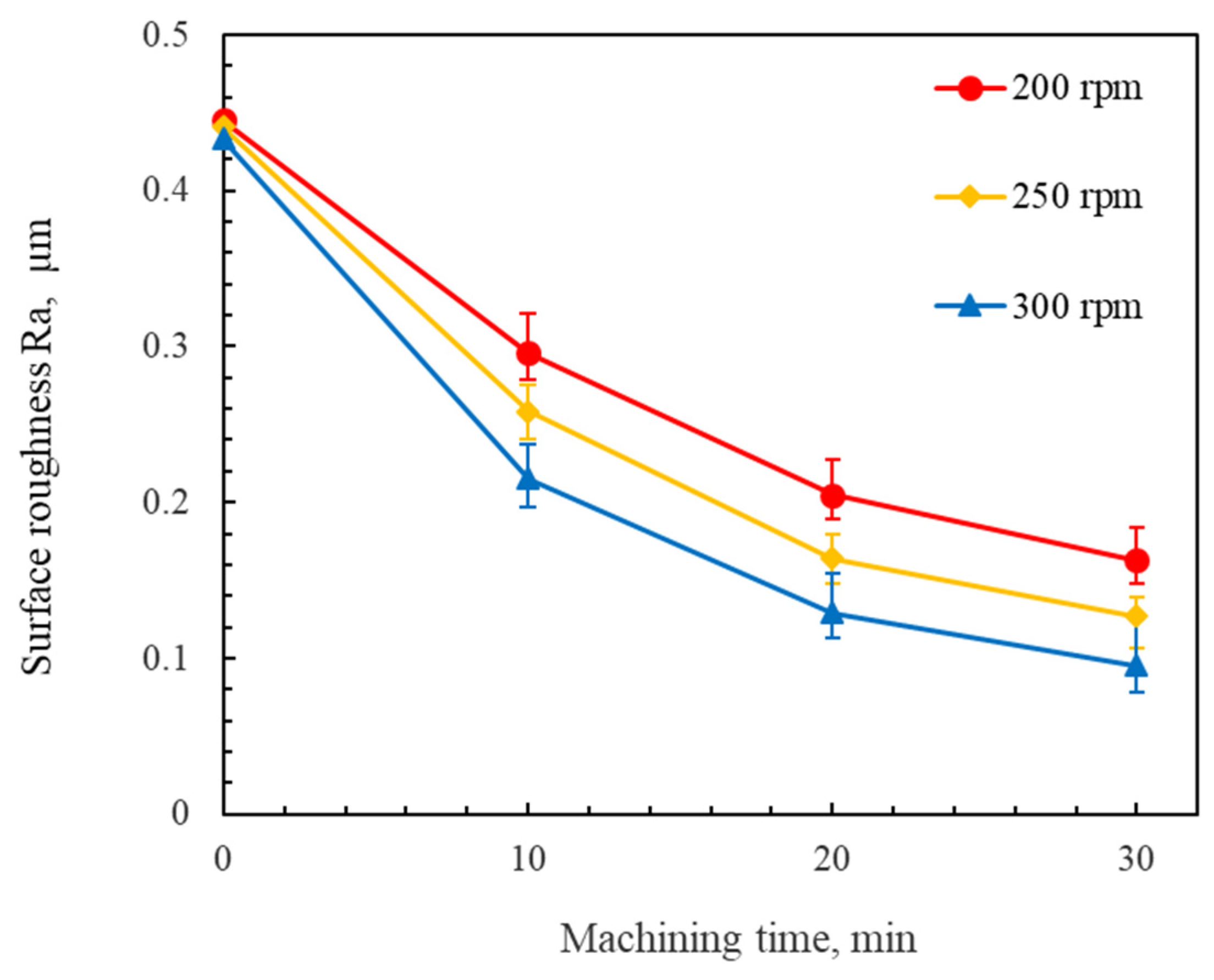 Micromachines 16 00620 g007