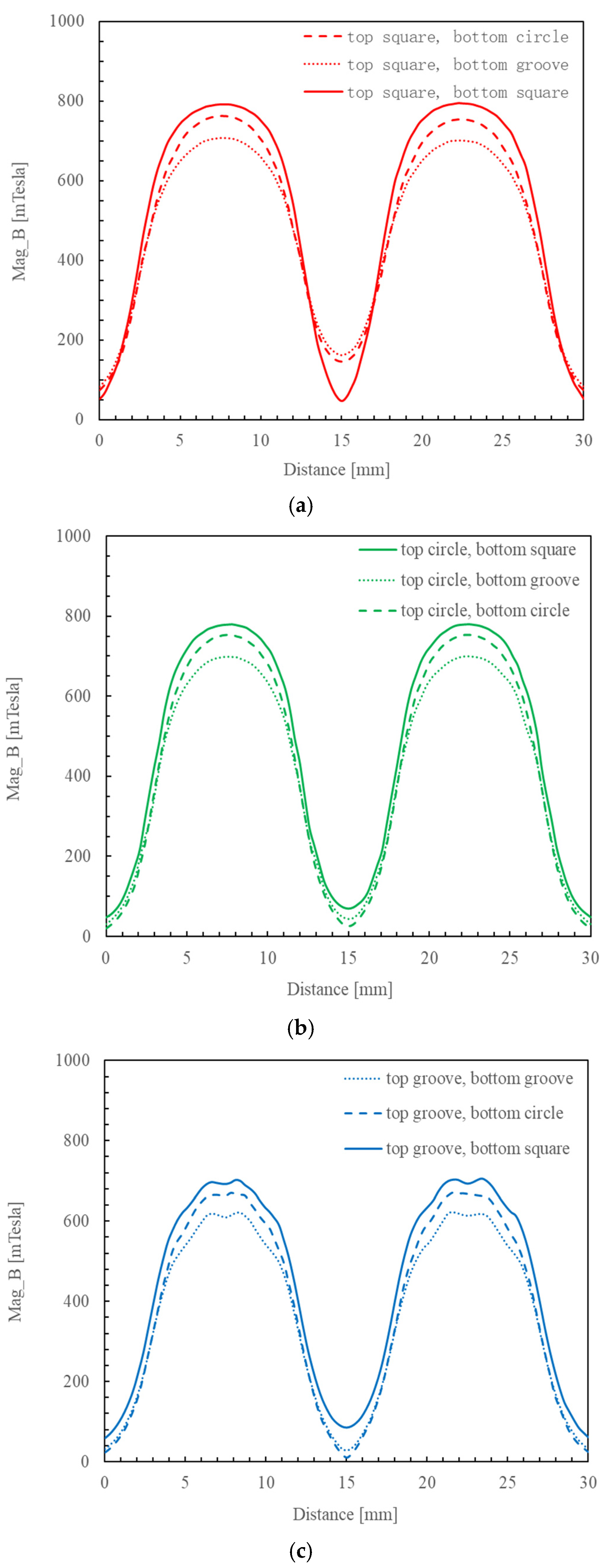 Micromachines 16 00620 g011a
