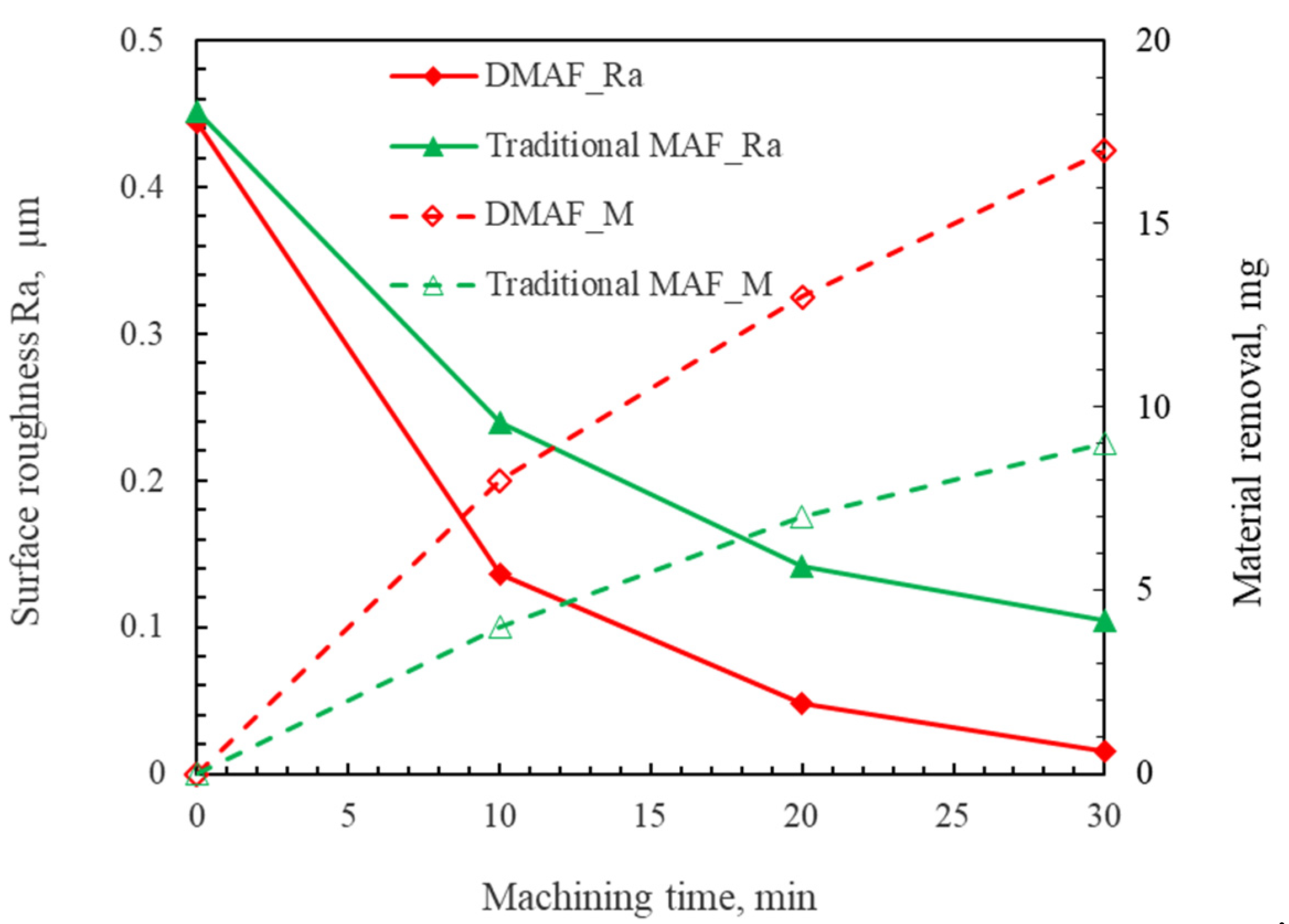 Micromachines 16 00620 g013