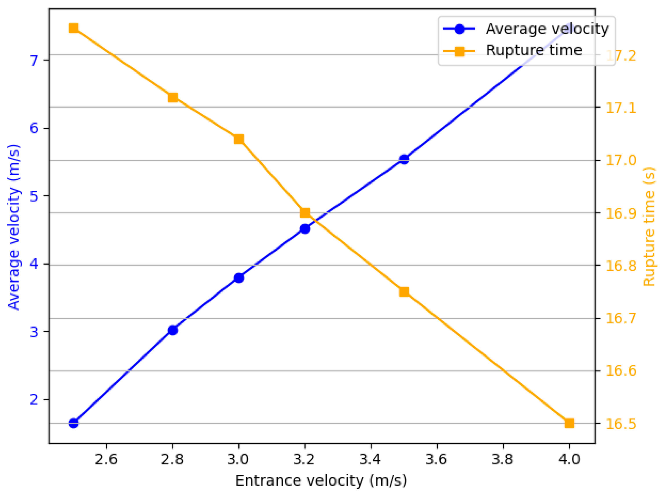 Micromachines 16 00621 g010