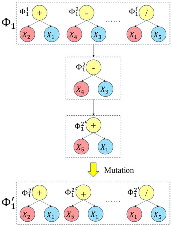 Micromachines 16 00622 g0a2