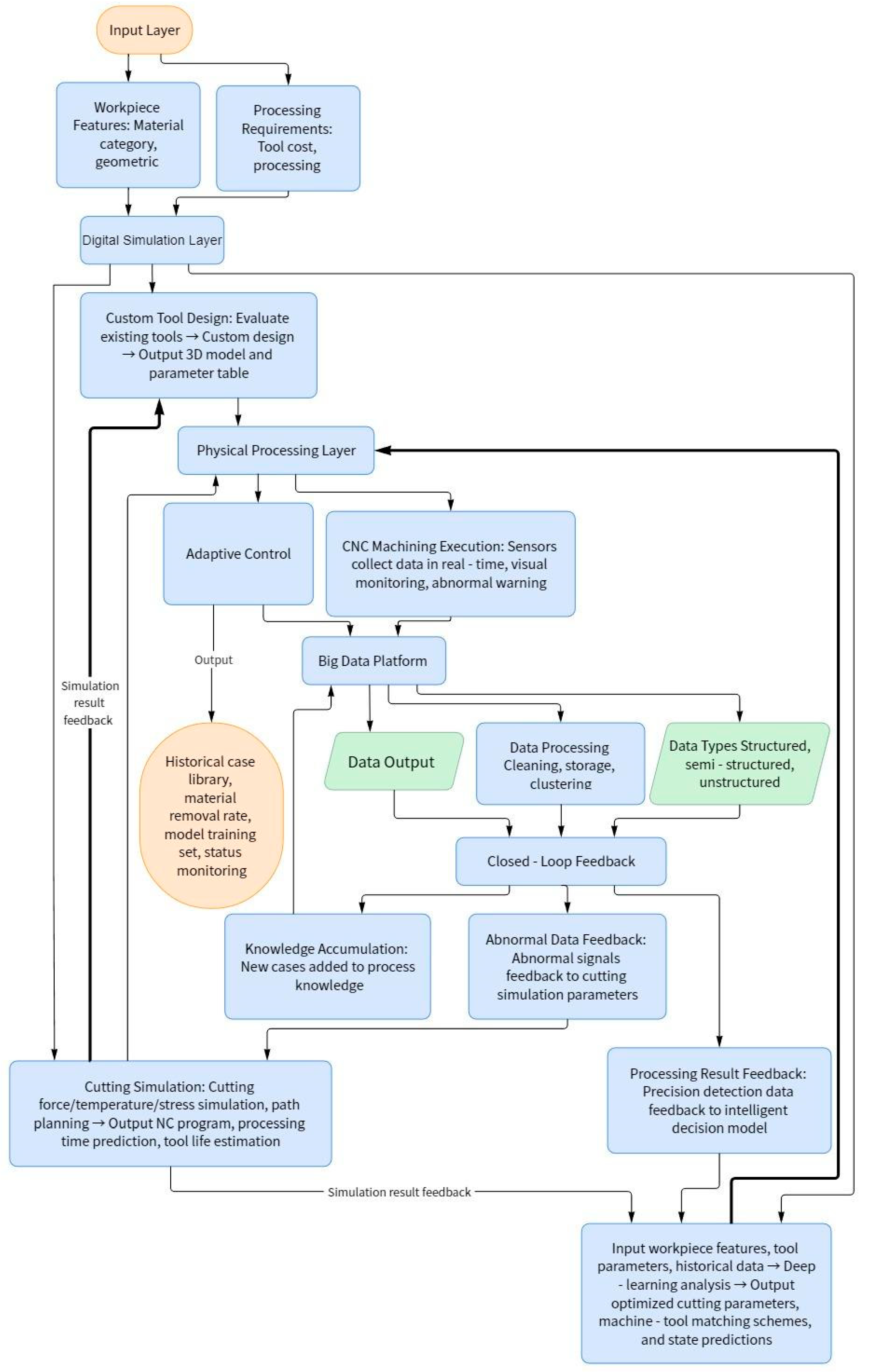 Micromachines 16 00624 g002