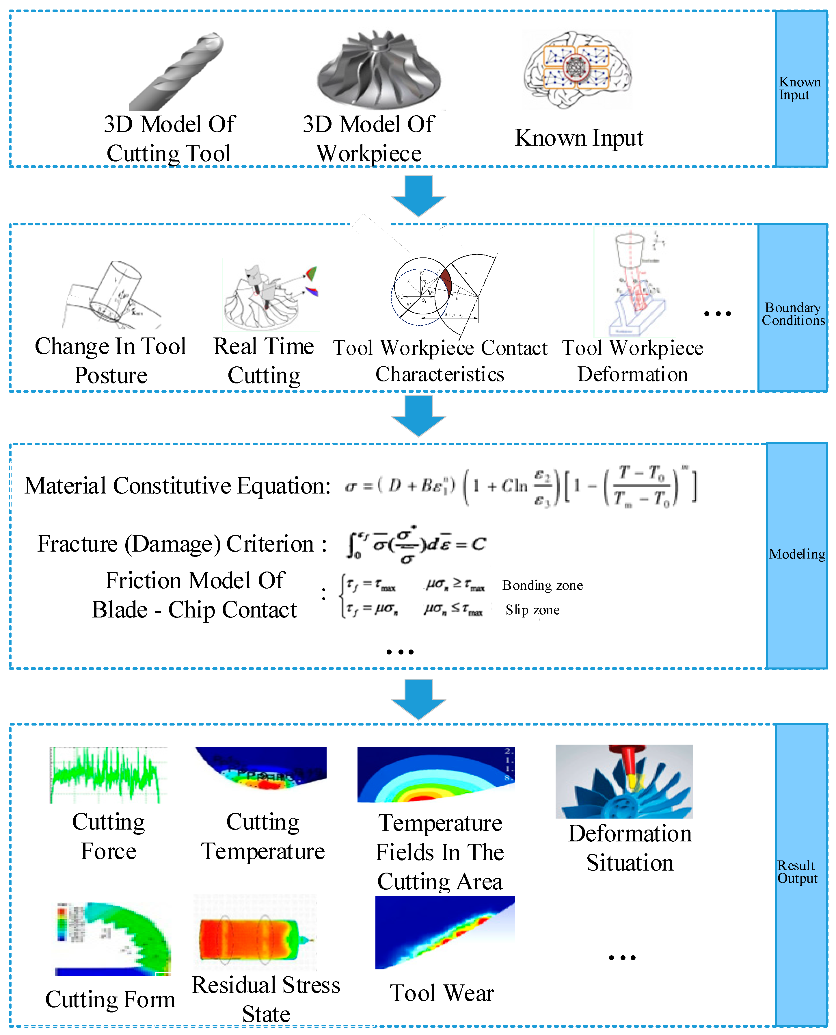 Micromachines 16 00624 g005