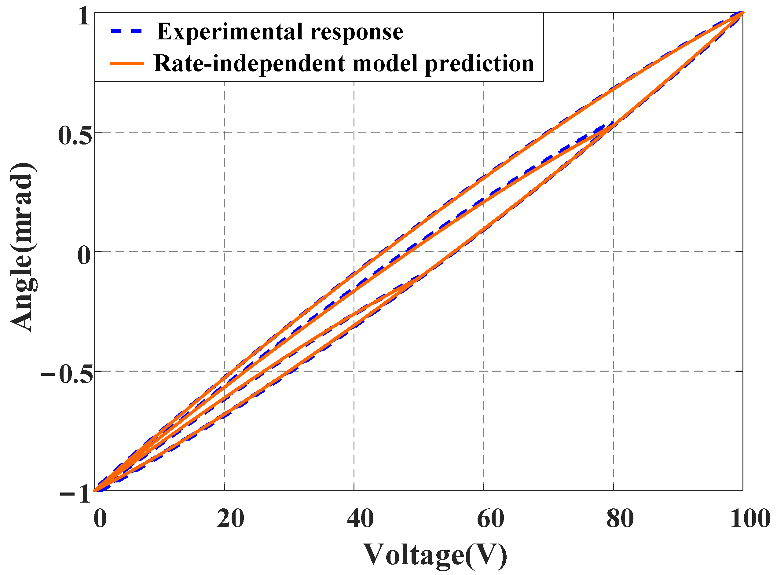 Micromachines 16 00626 g009