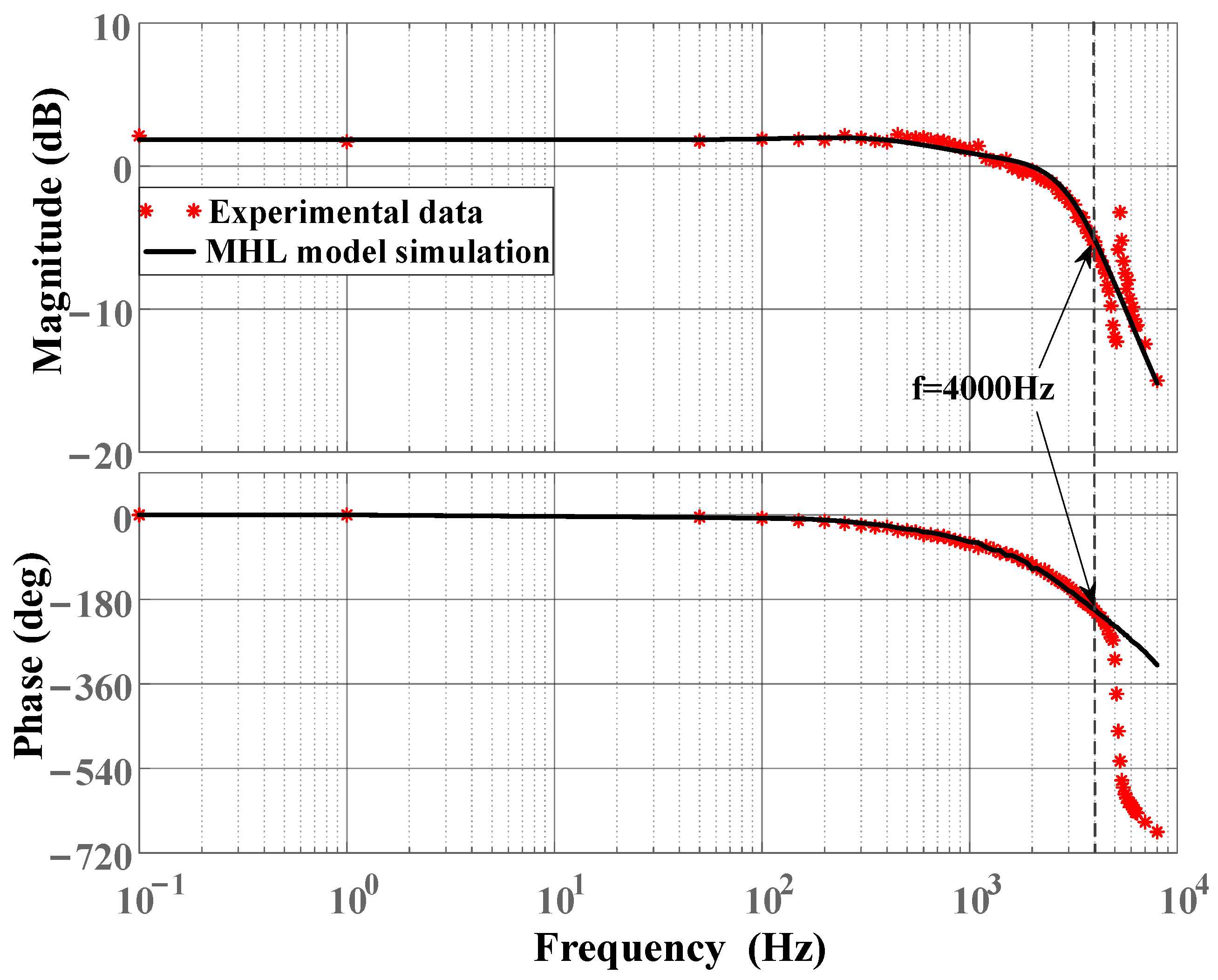 Micromachines 16 00626 g010