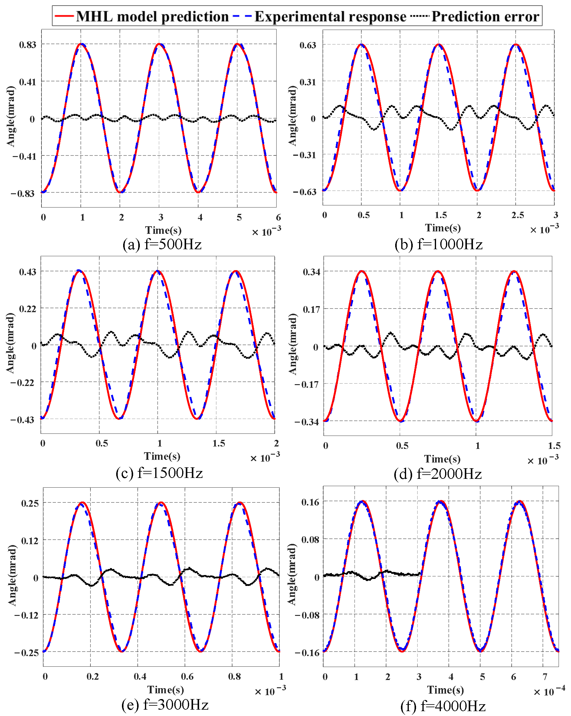 Micromachines 16 00626 g012