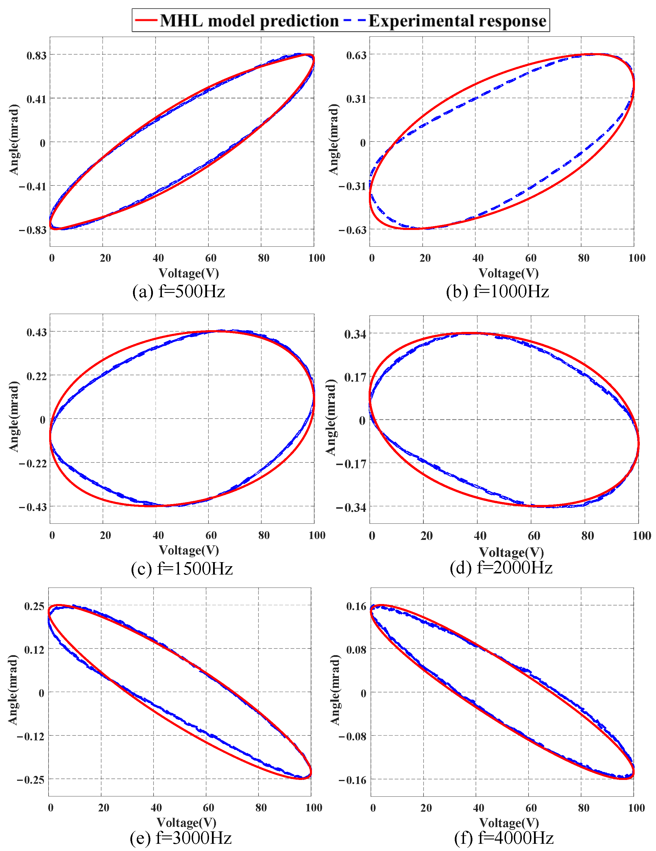 Micromachines 16 00626 g013