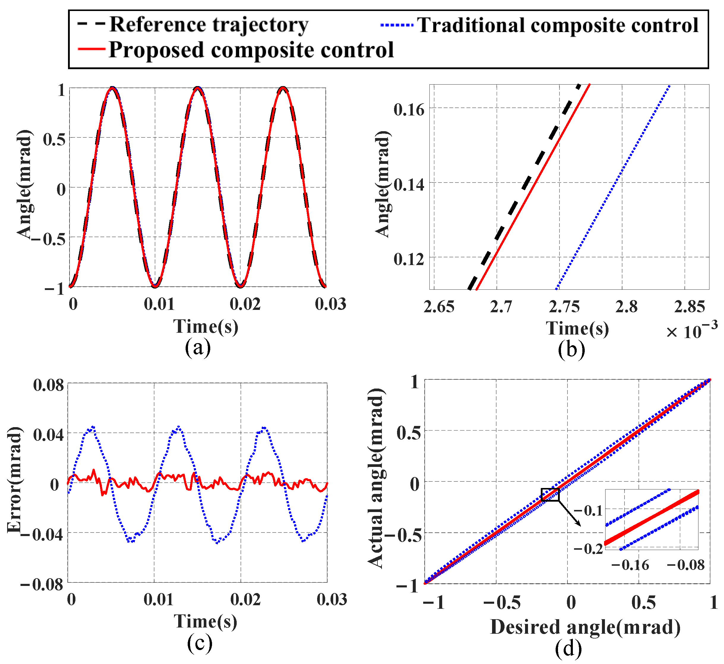Micromachines 16 00626 g014