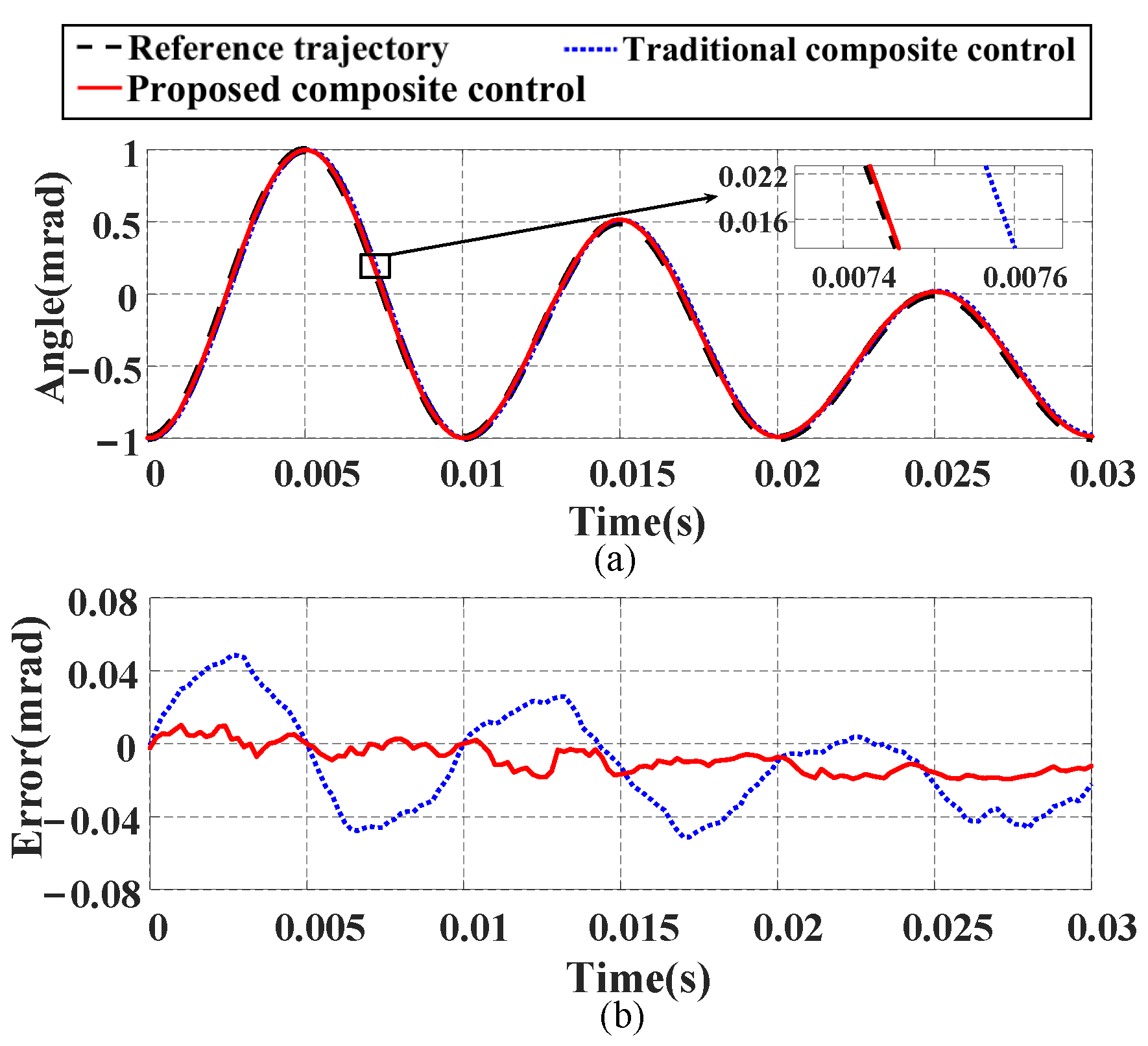 Micromachines 16 00626 g015