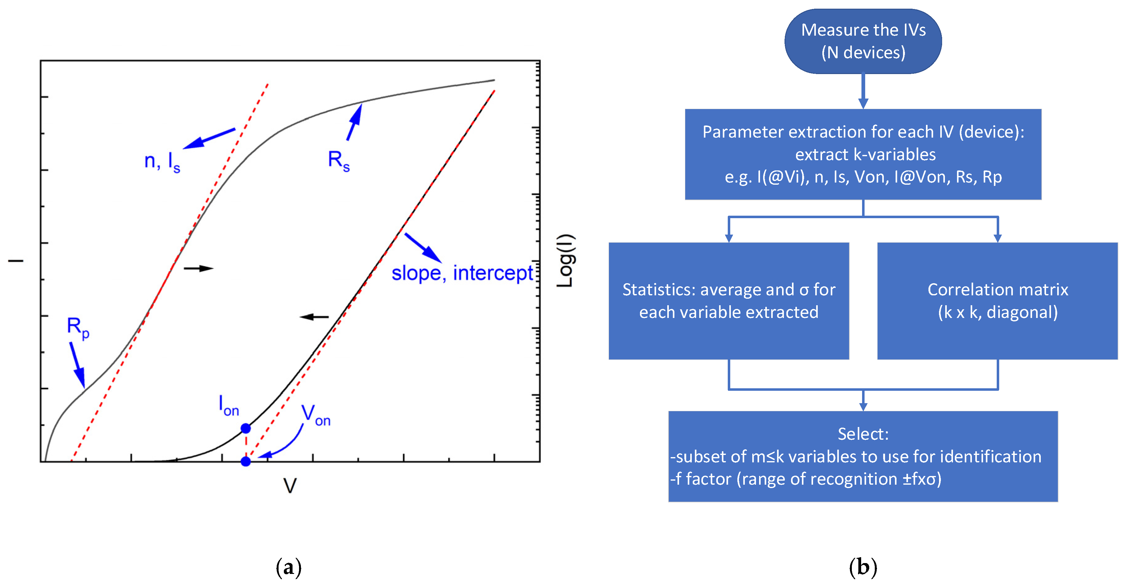 Micromachines 16 00627 g001