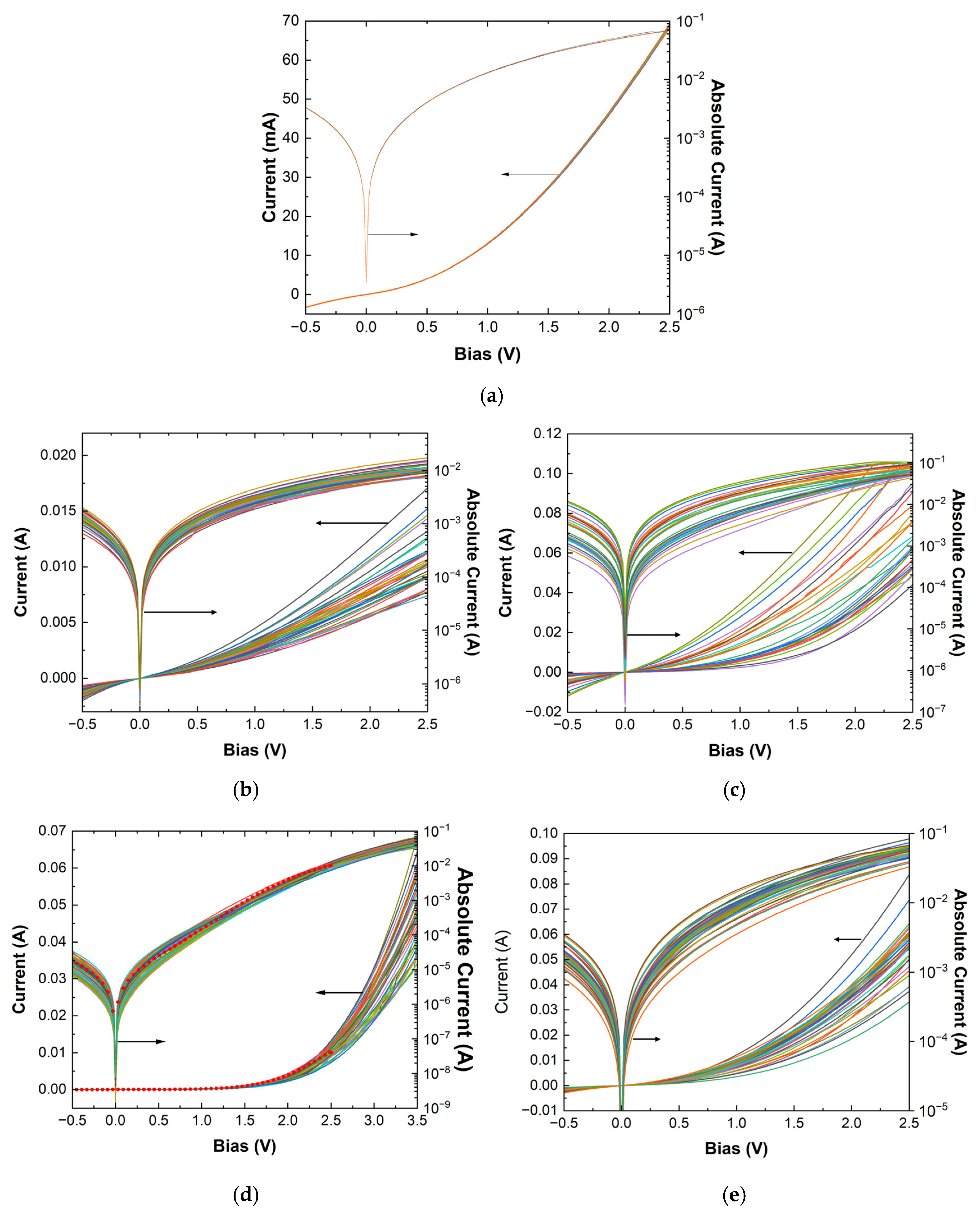 Micromachines 16 00627 g006