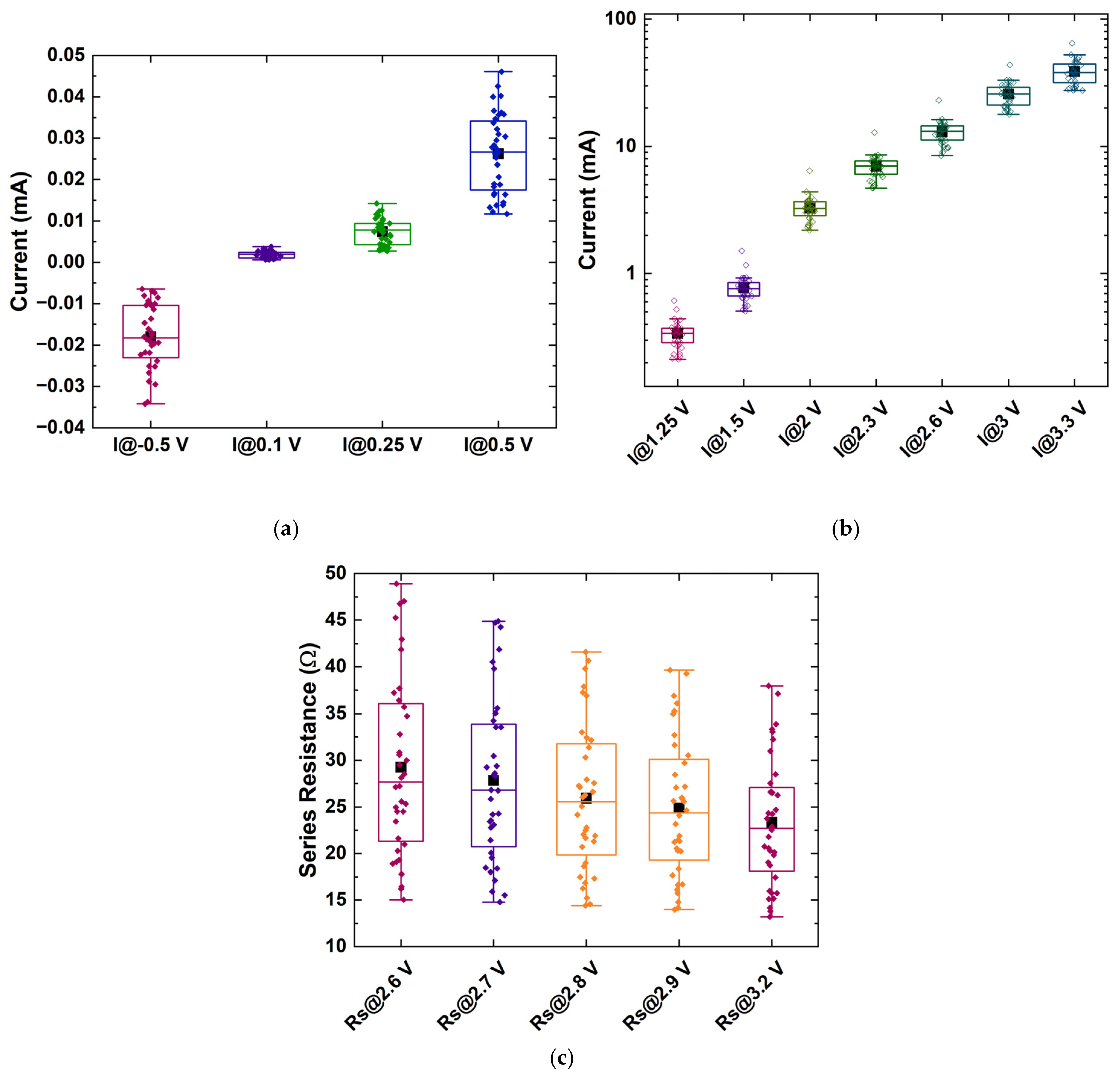 Micromachines 16 00627 g007