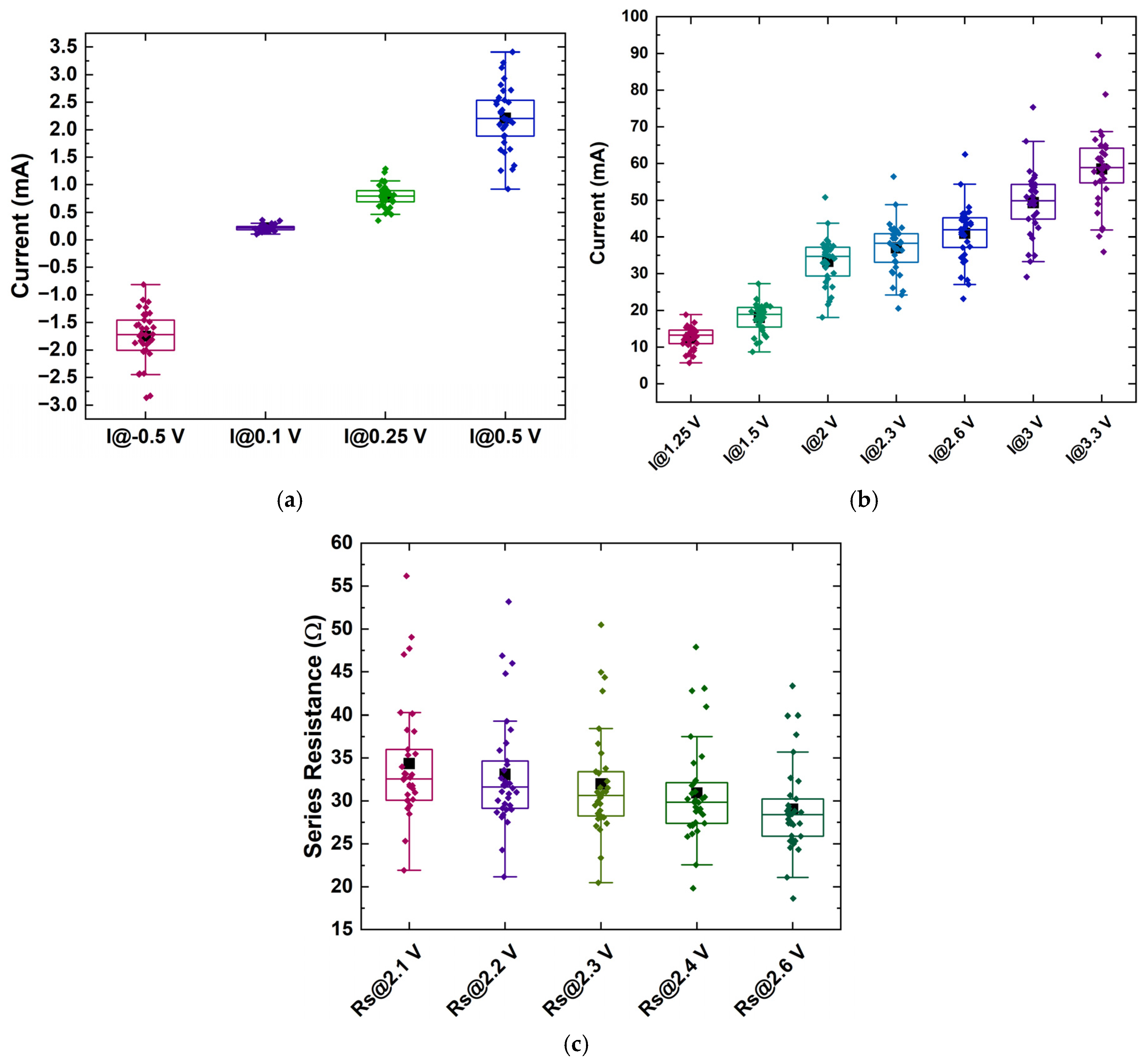 Micromachines 16 00627 g008