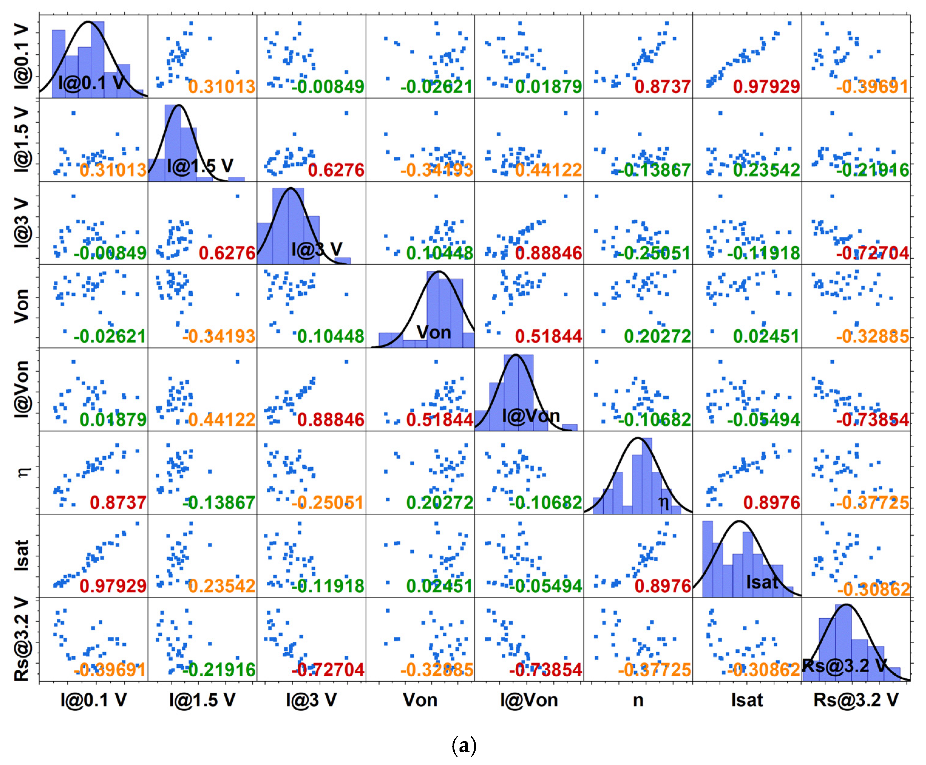 Micromachines 16 00627 g010a