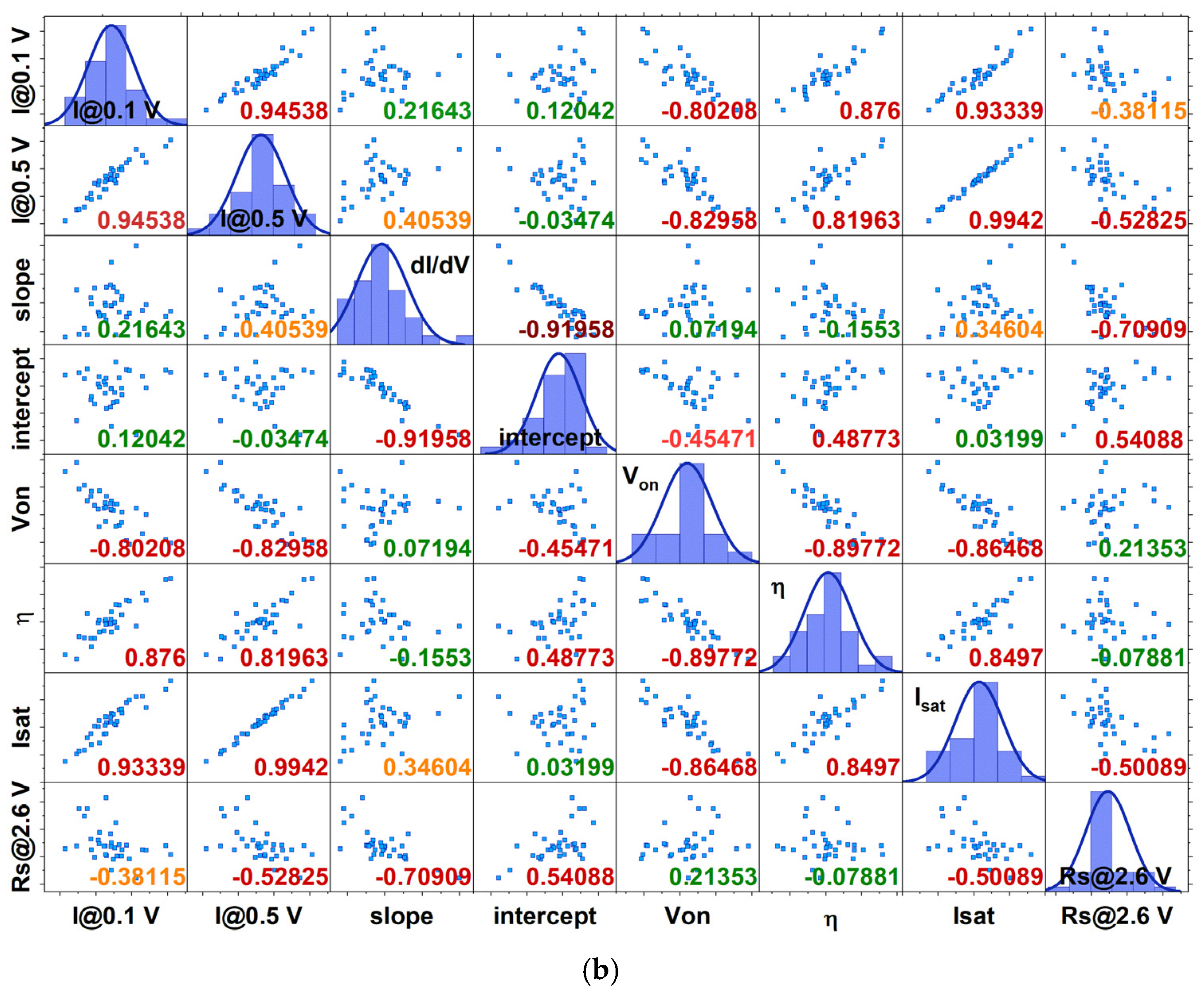 Micromachines 16 00627 g010b