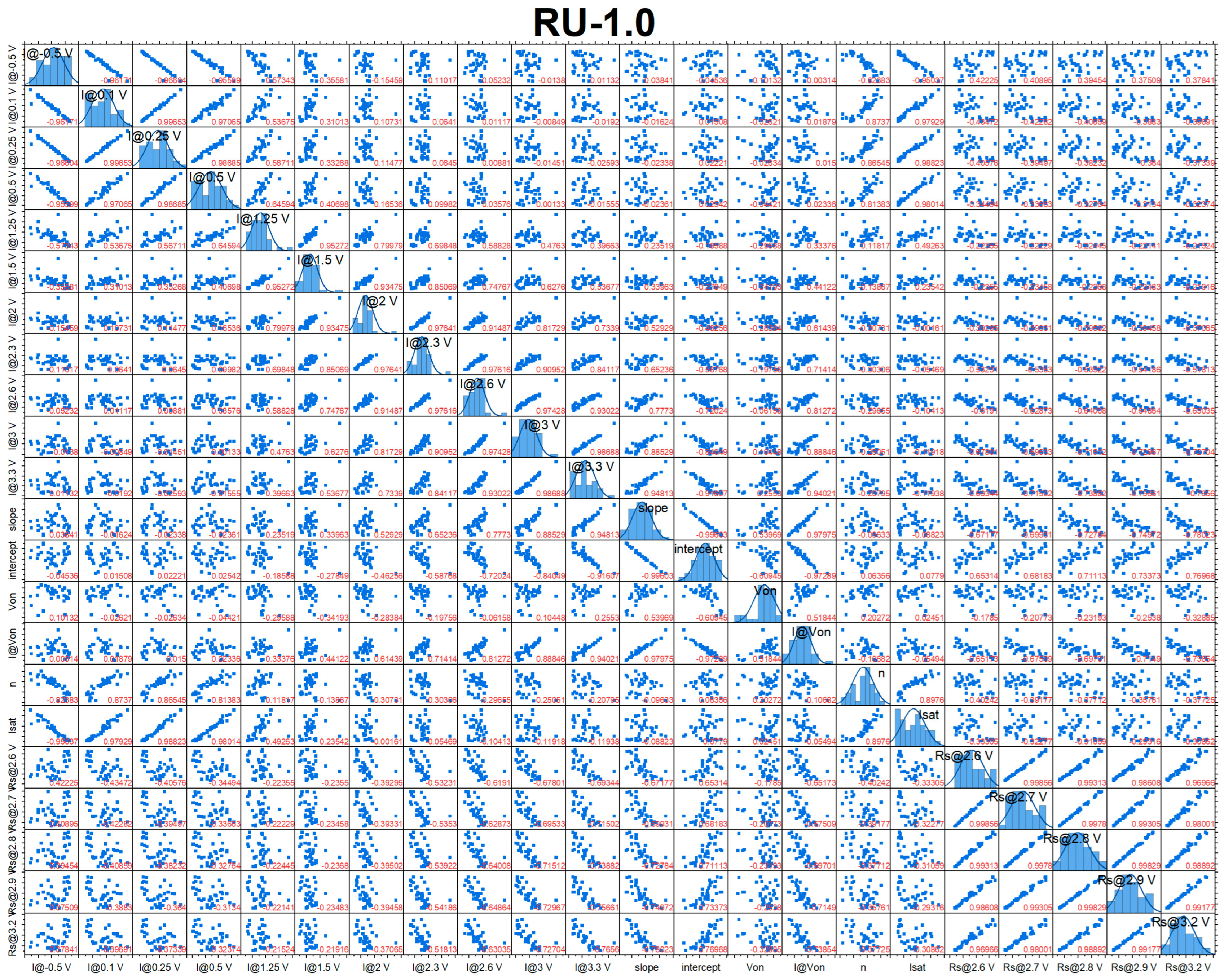 Micromachines 16 00627 i002