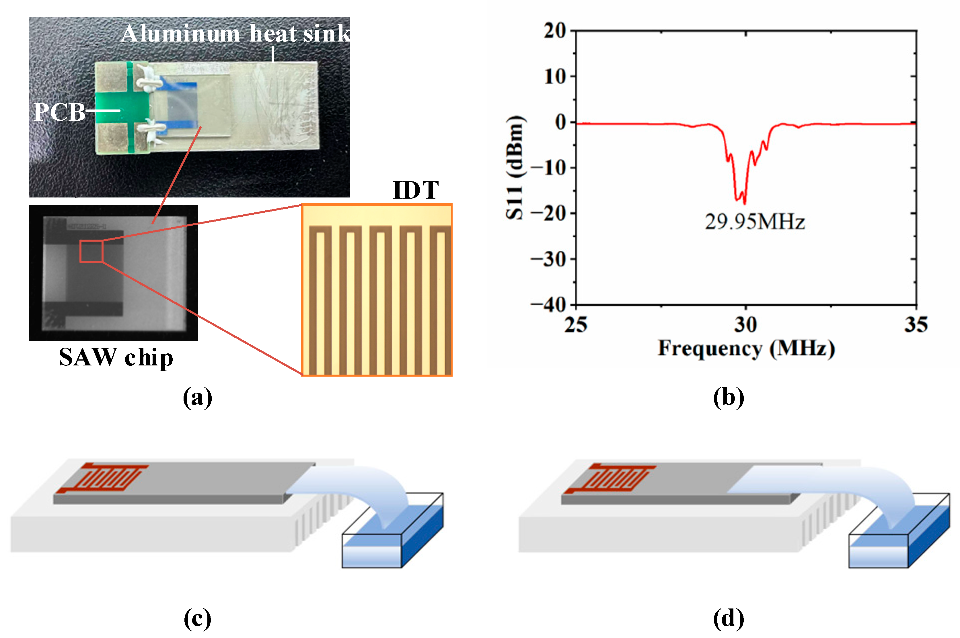 Micromachines 16 00628 g001