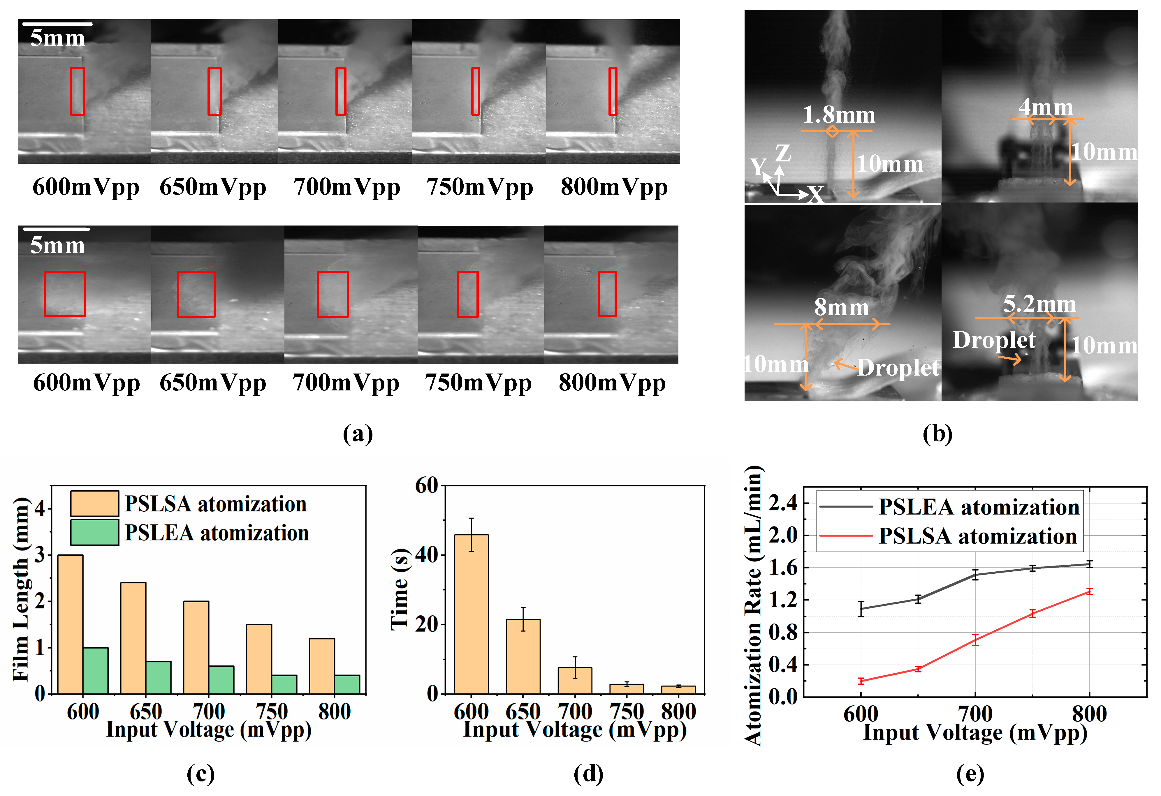 Micromachines 16 00628 g003